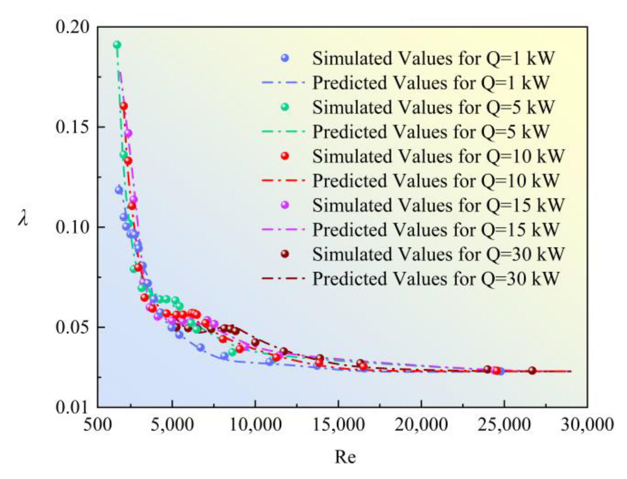 Processes 13 00667 g016