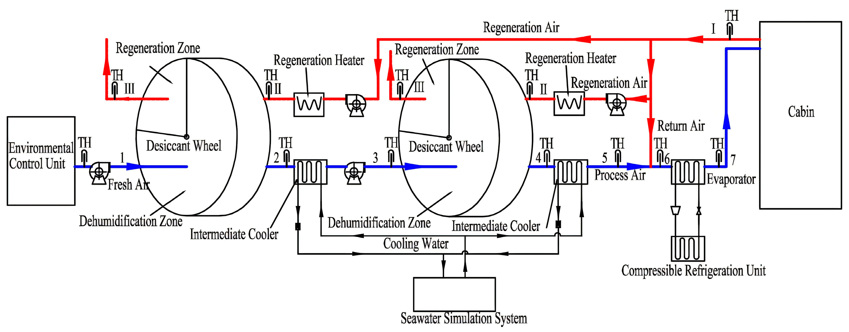 Processes 13 00669 g001