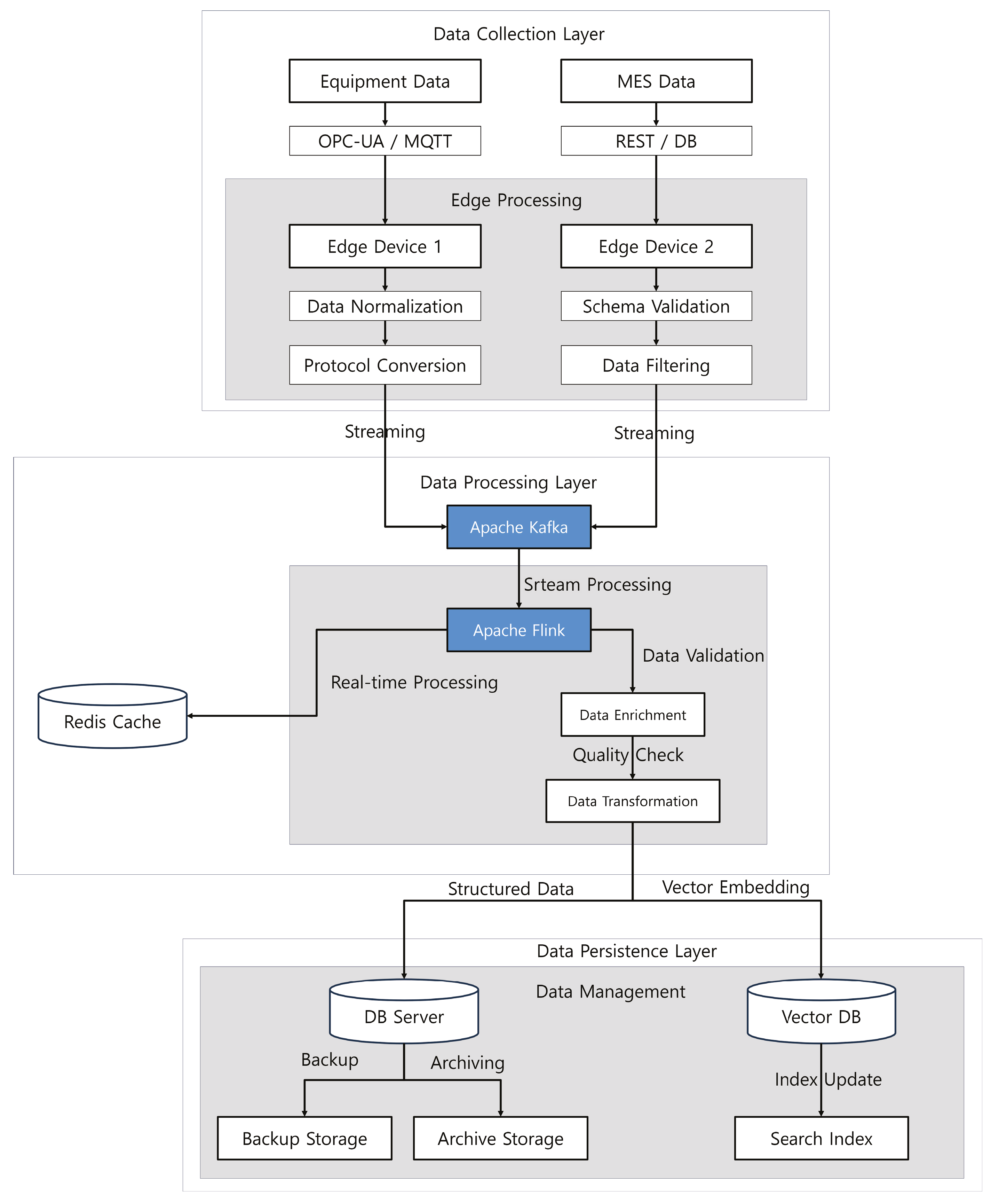 Processes 13 00670 g003