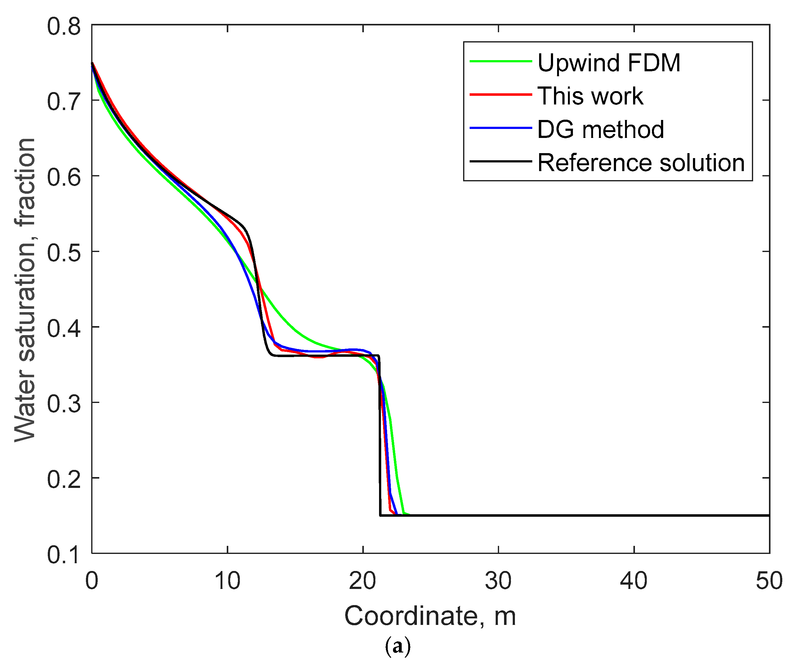Processes 13 00671 g003a