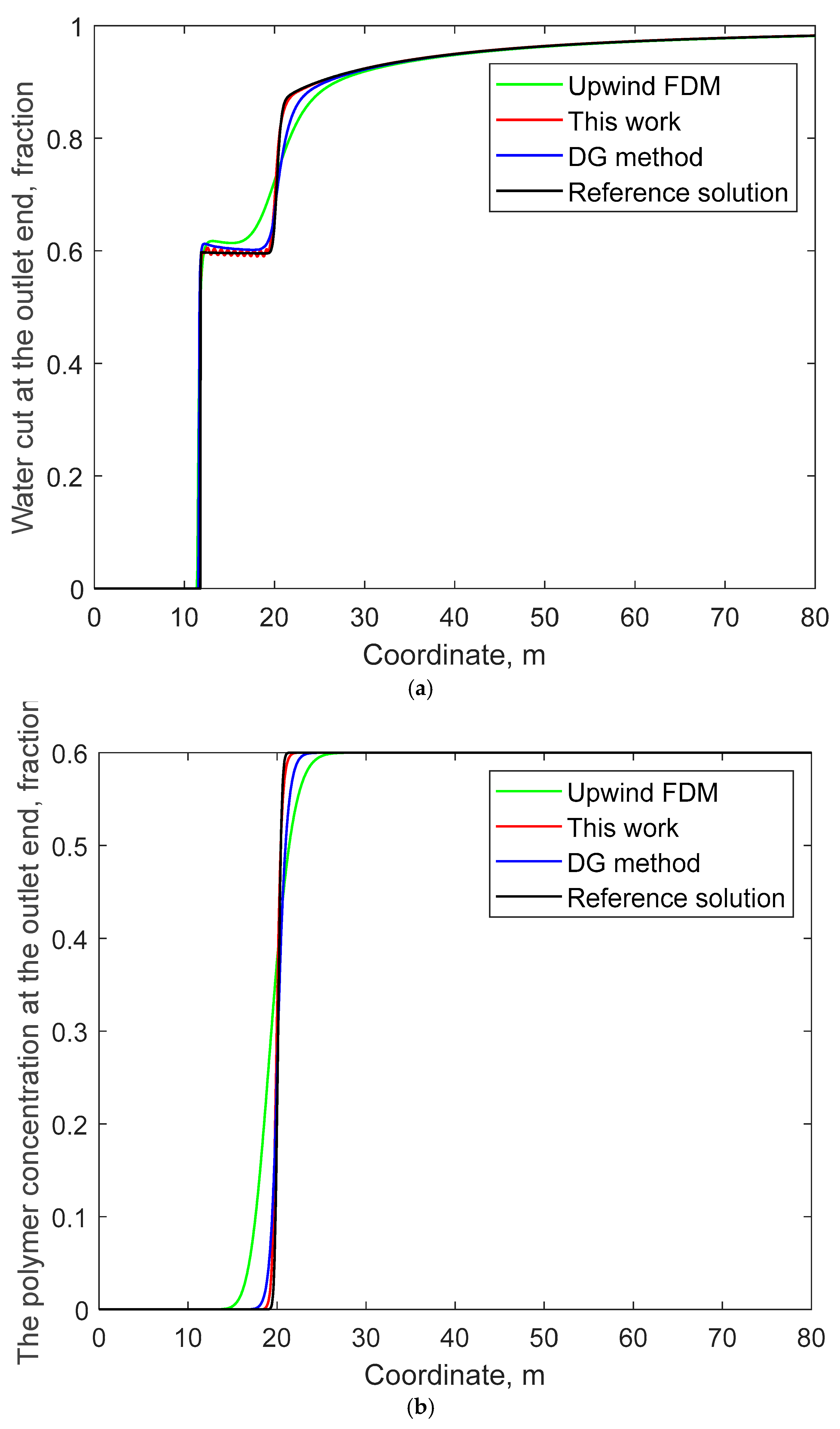 Processes 13 00671 g004