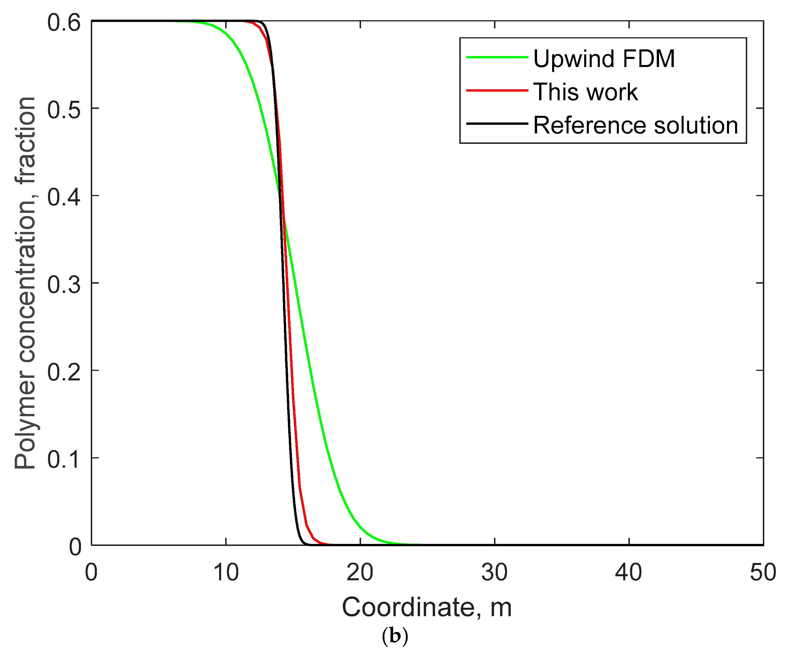 Processes 13 00671 g005b