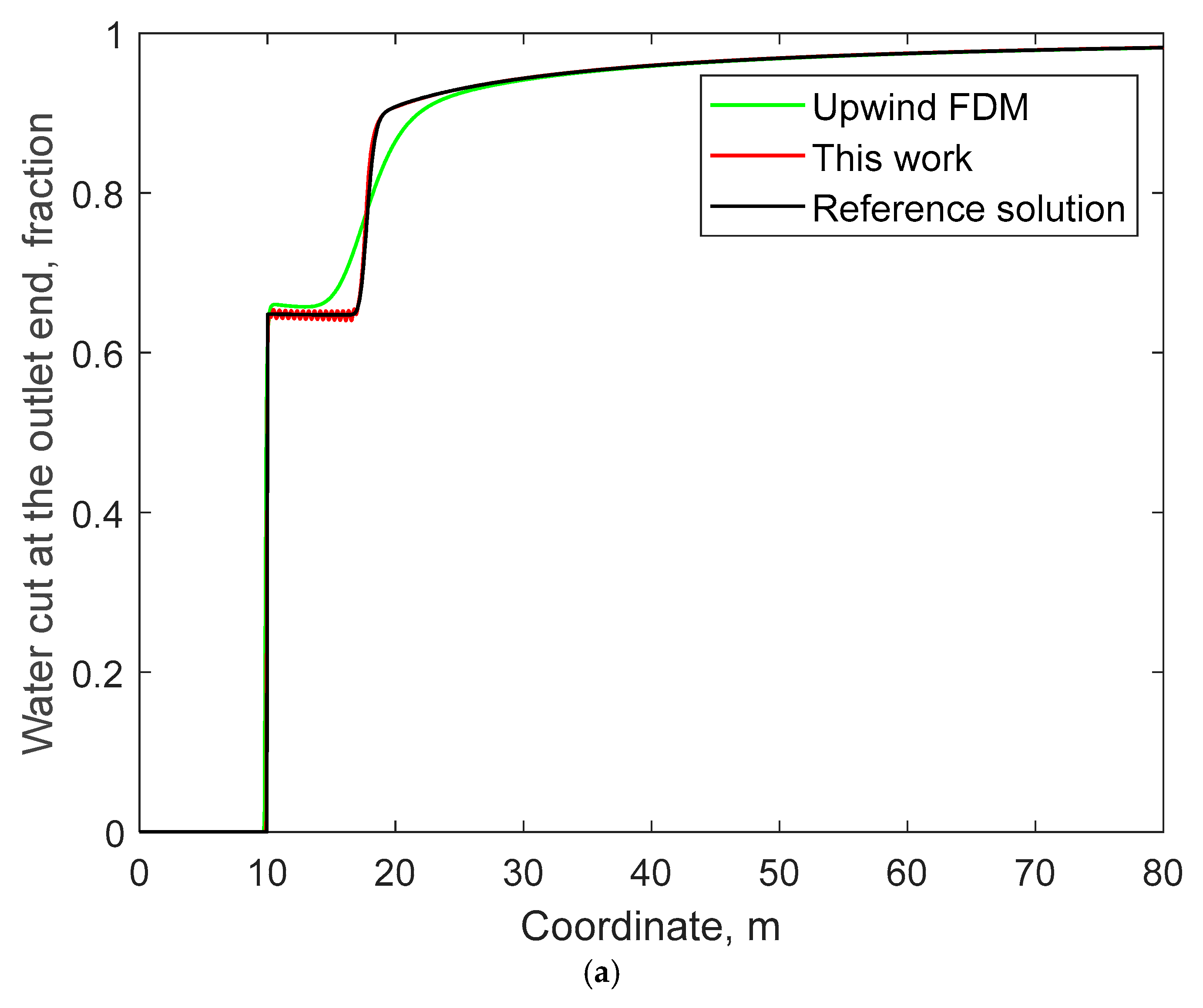 Processes 13 00671 g006a