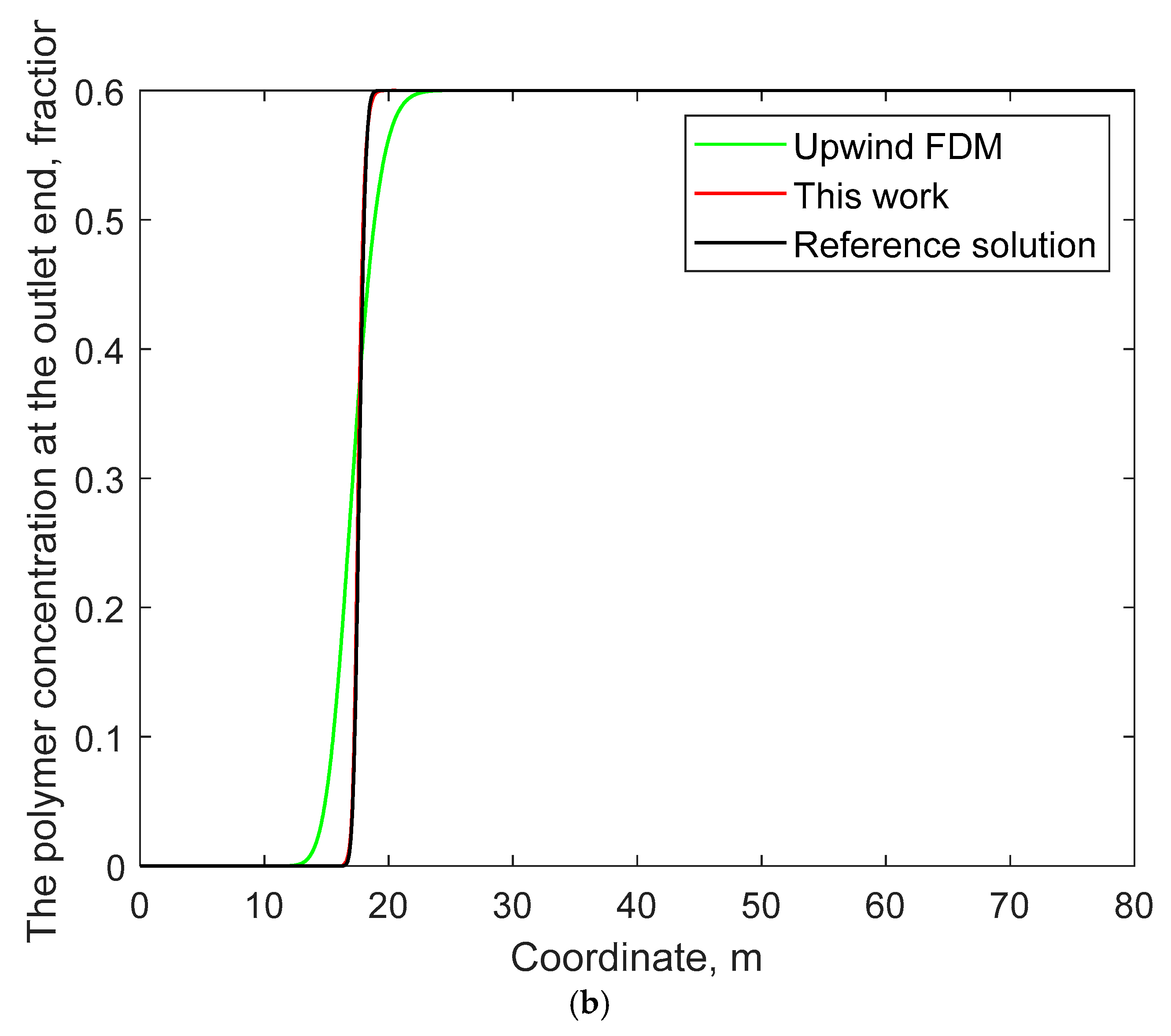 Processes 13 00671 g006b