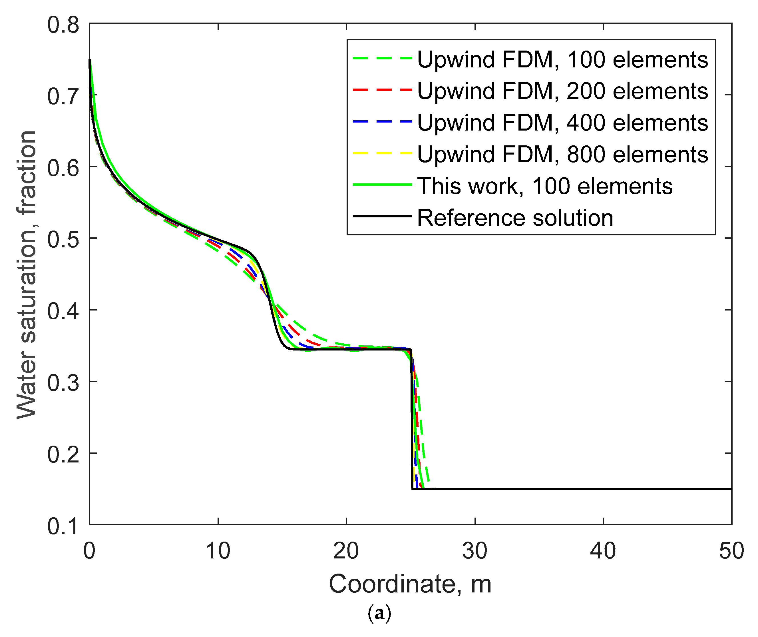 Processes 13 00671 g007a