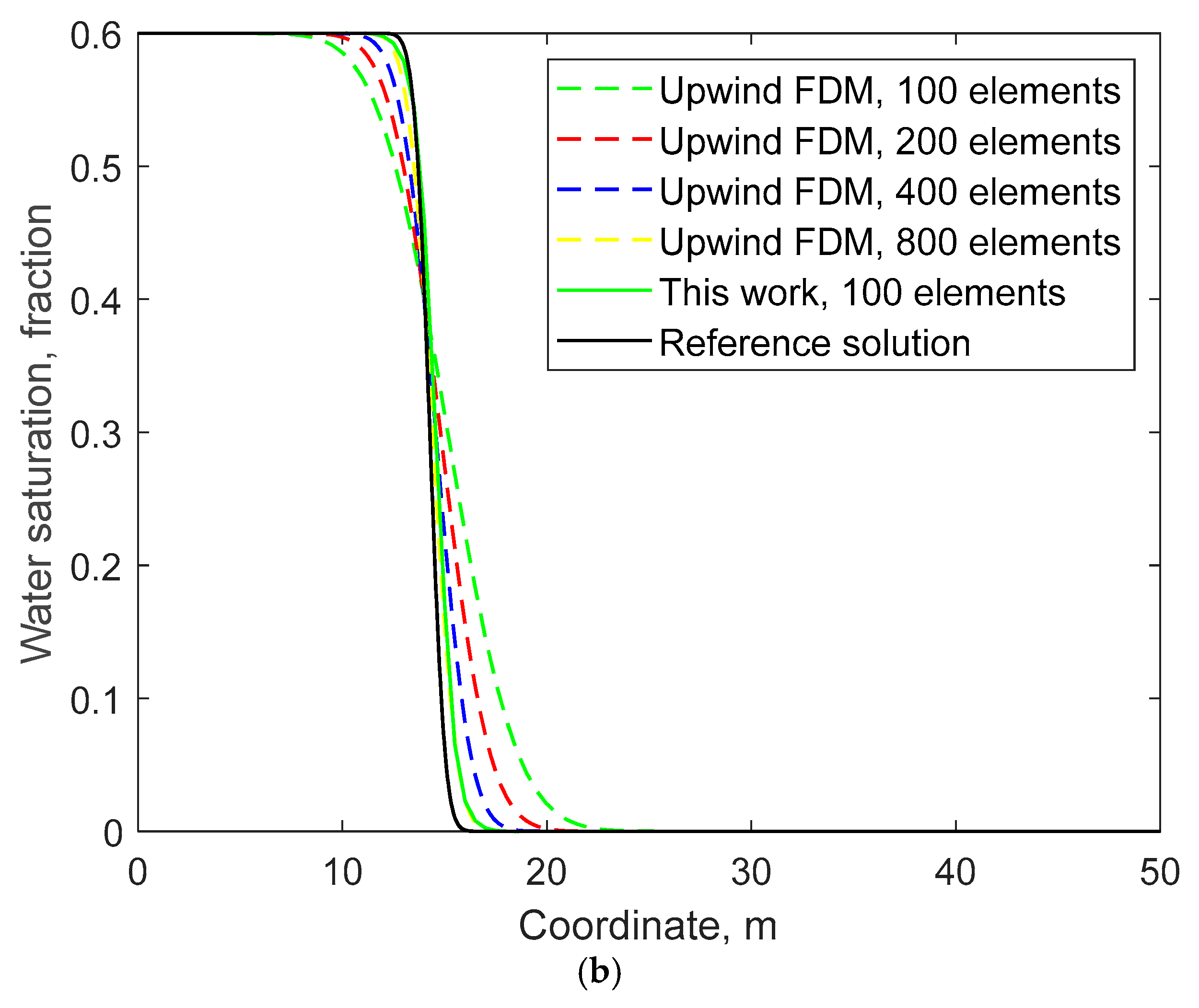 Processes 13 00671 g007b