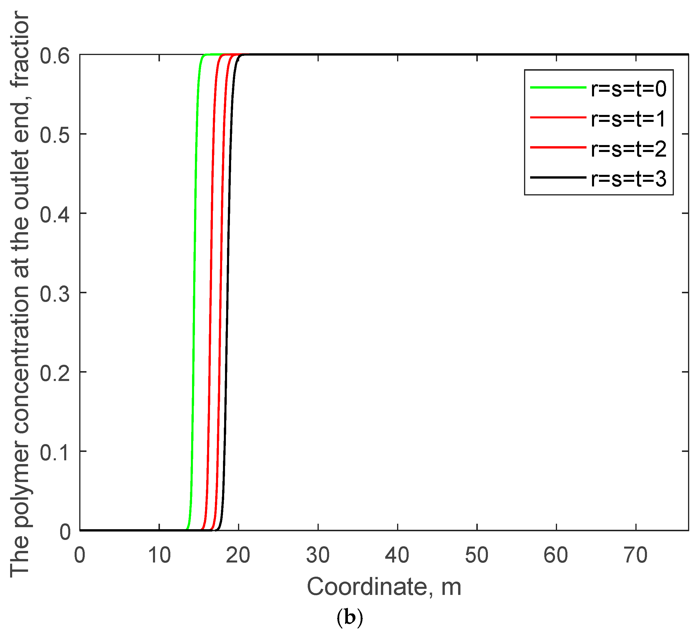 Processes 13 00671 g010b