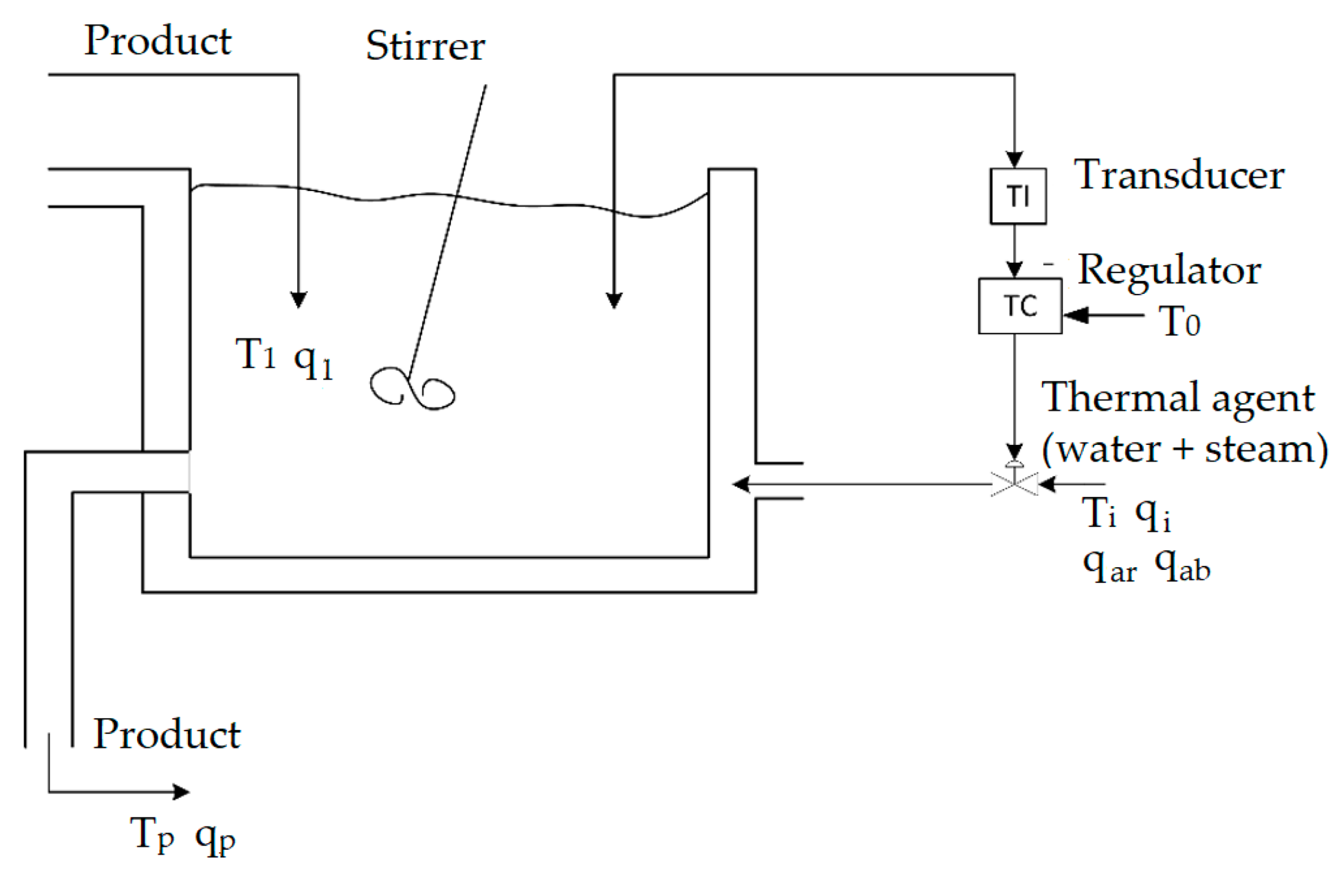 Processes 13 00672 g001