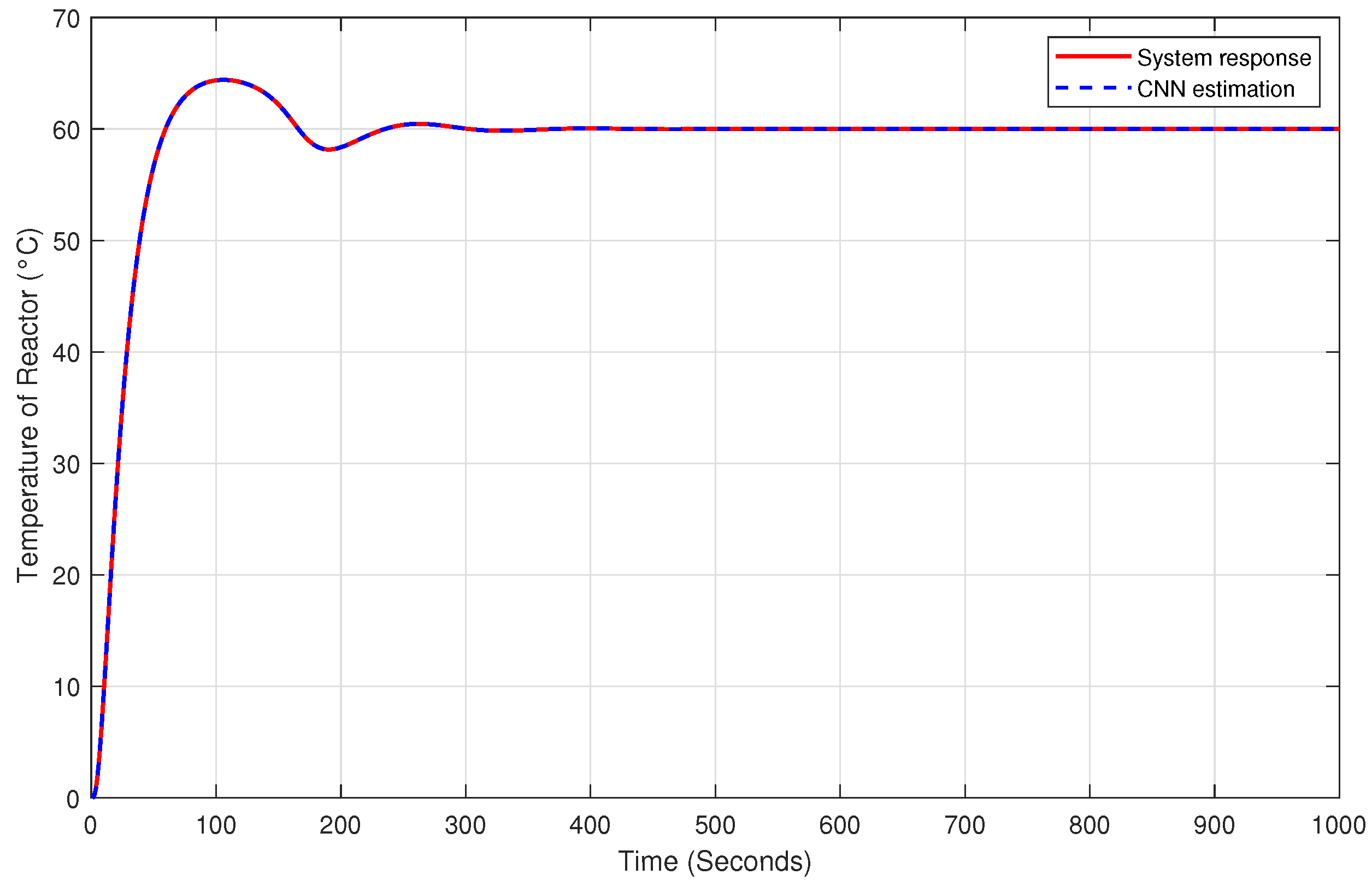 Processes 13 00672 g003