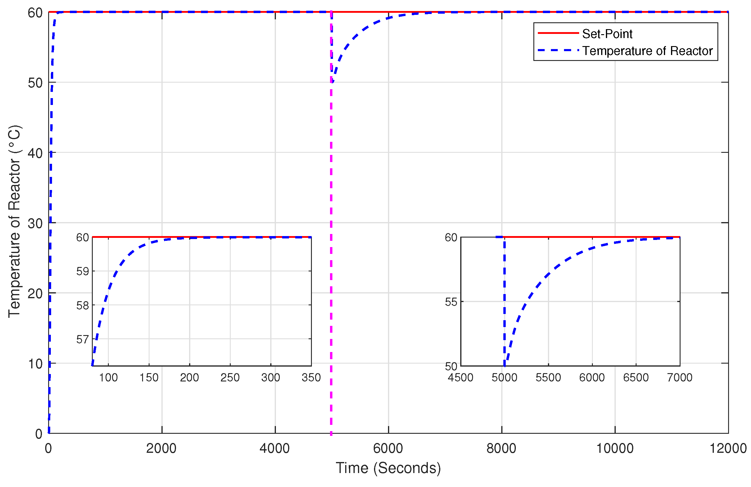 Processes 13 00672 g010