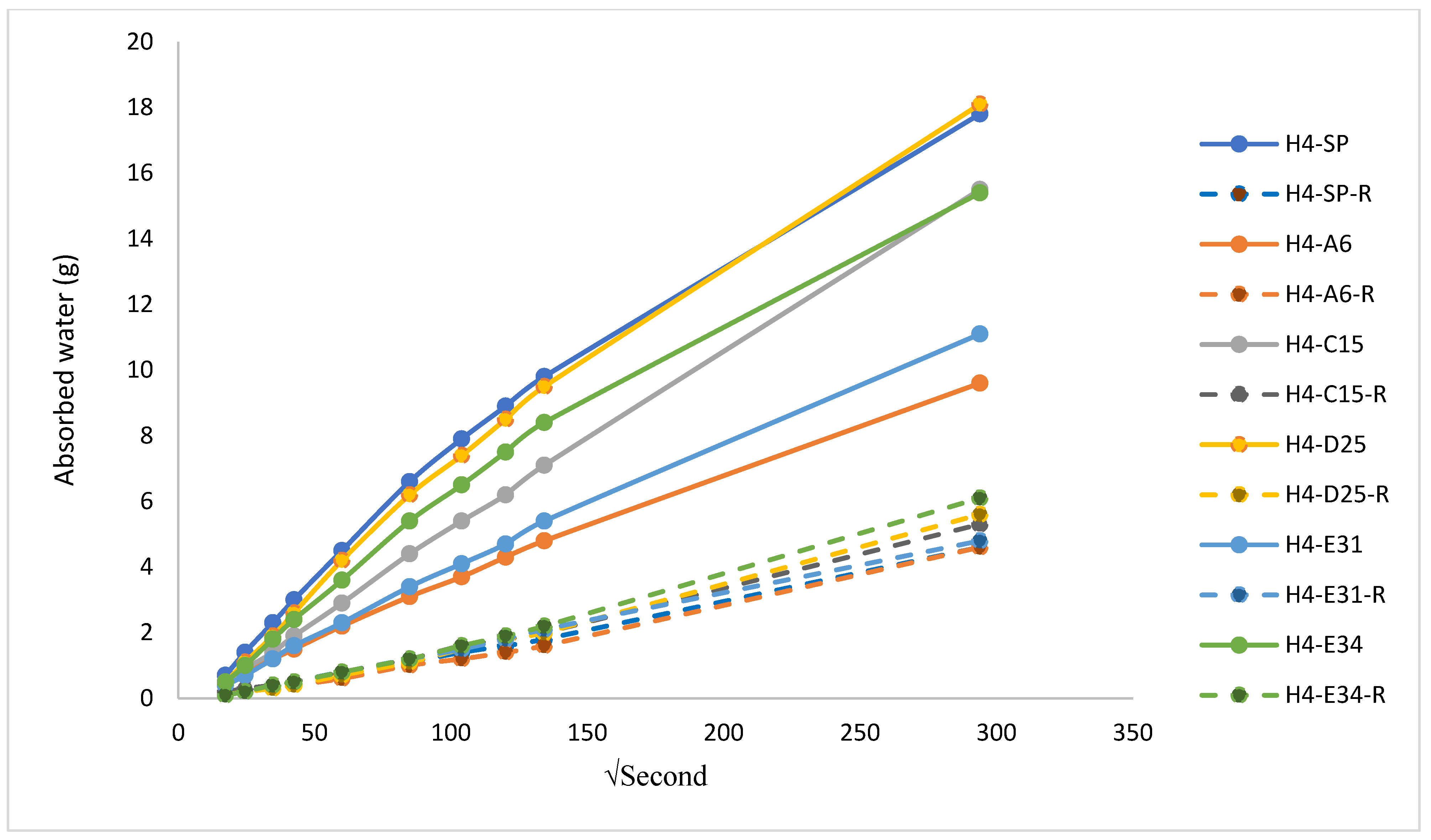 Processes 13 00673 g006