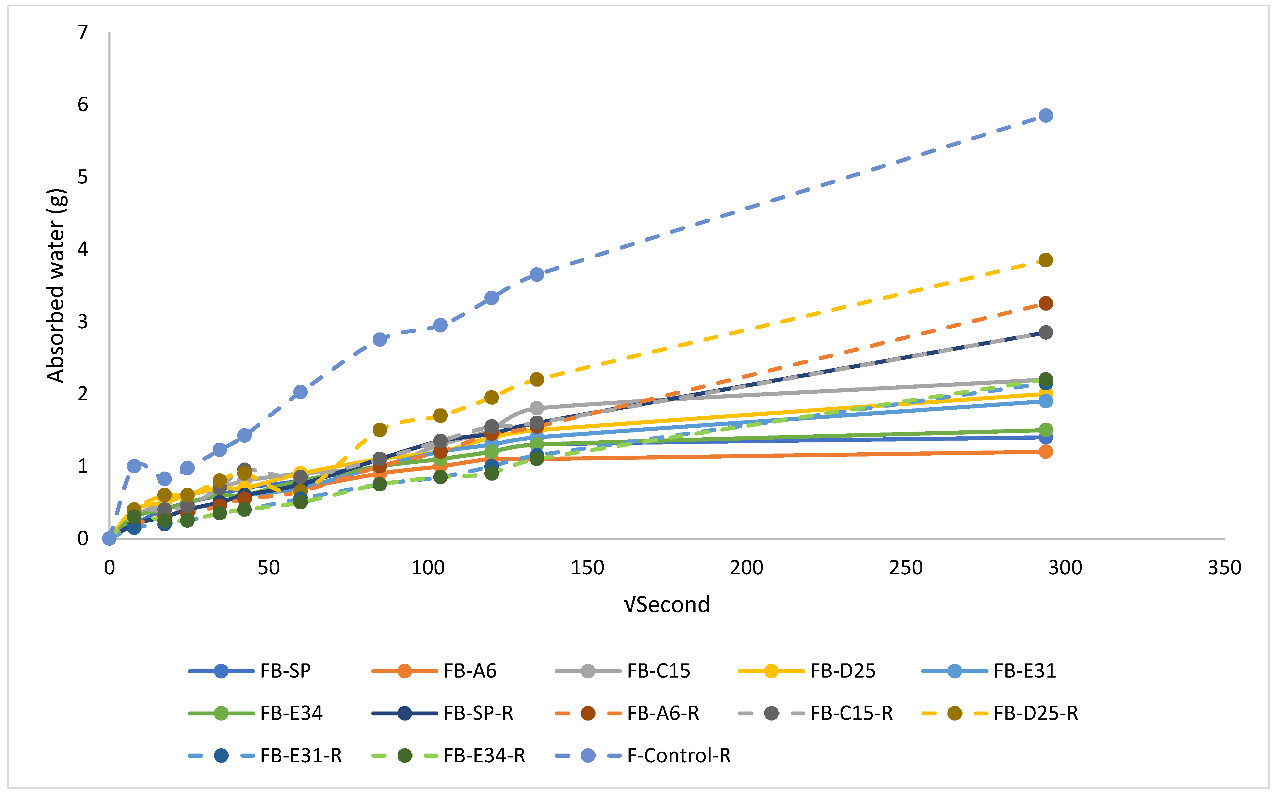 Processes 13 00673 g009