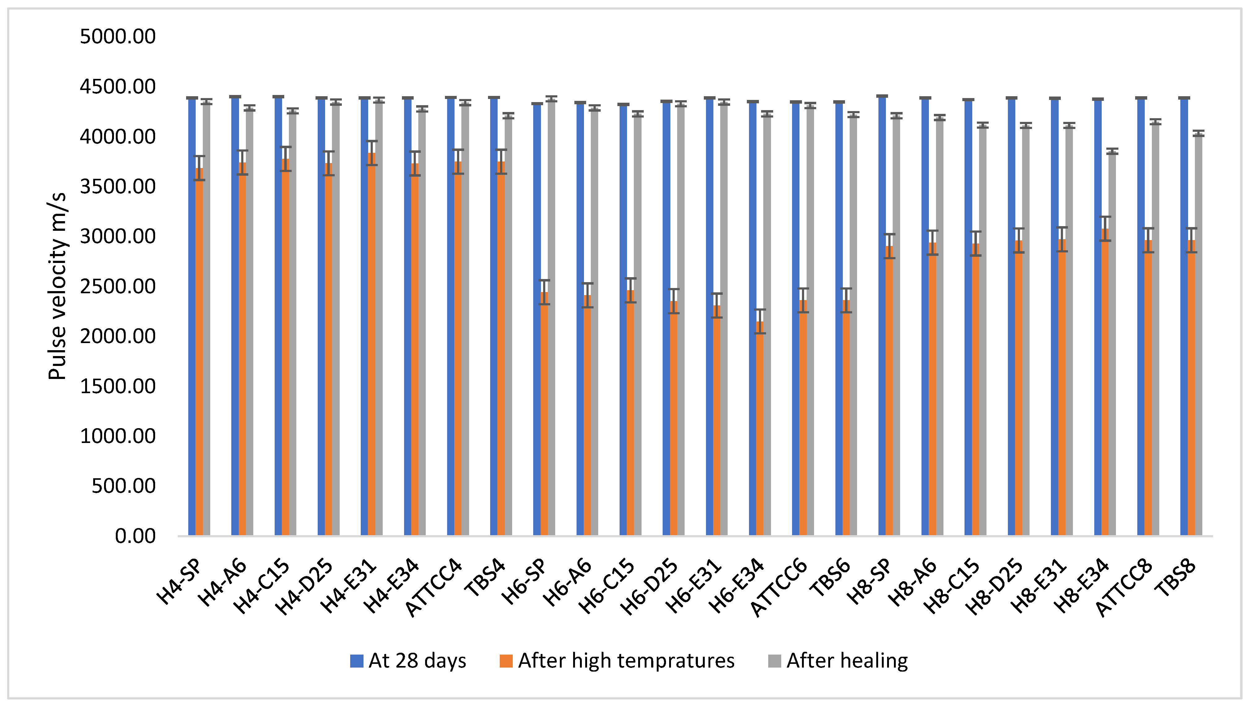 Processes 13 00673 g010