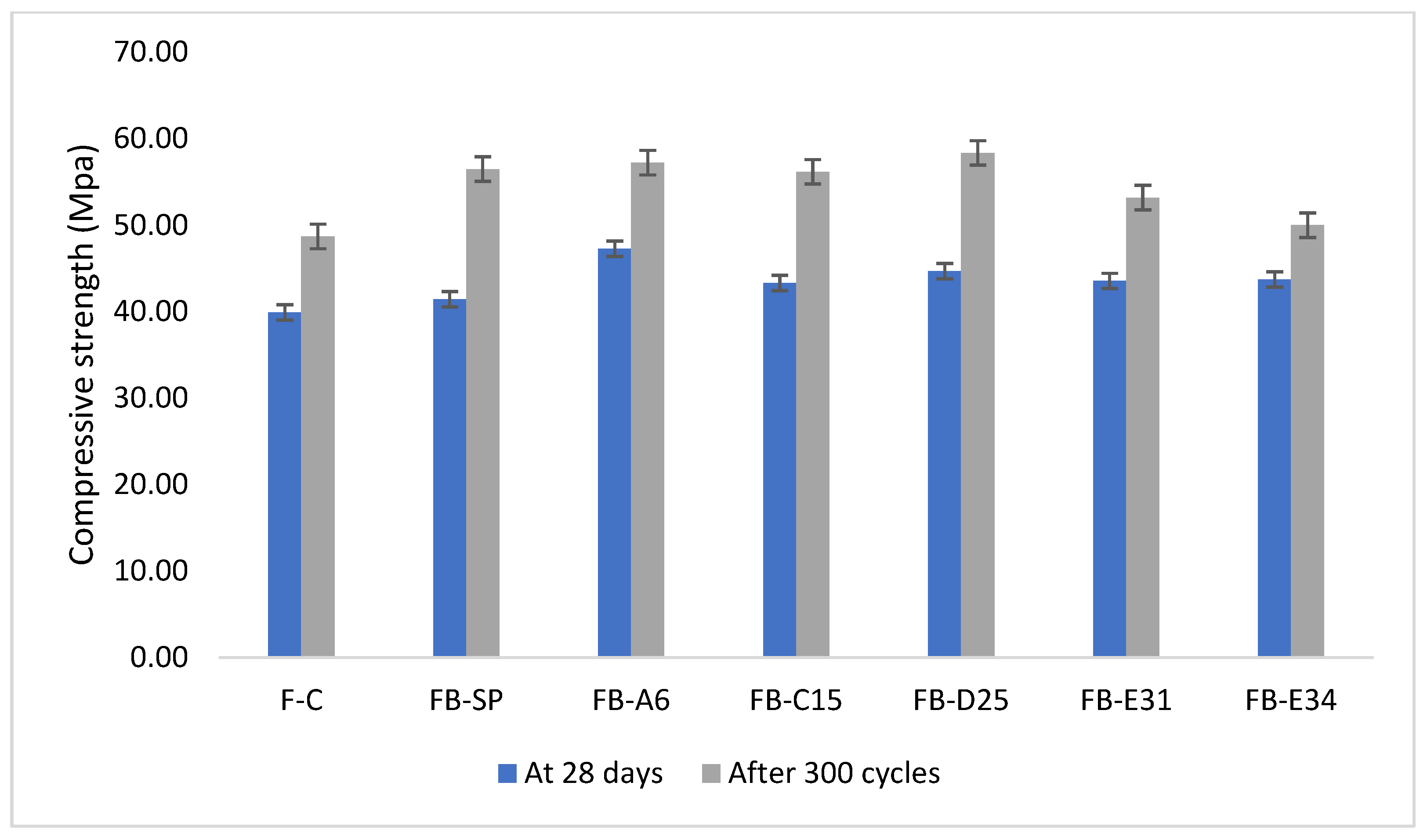 Processes 13 00673 g017