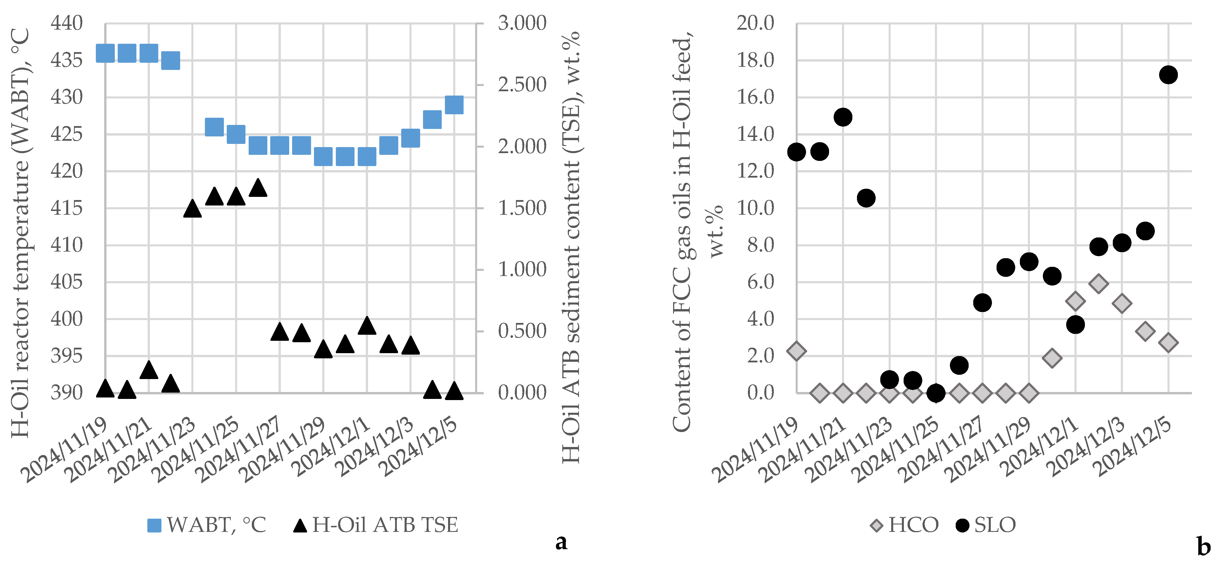 Processes 13 00674 g003
