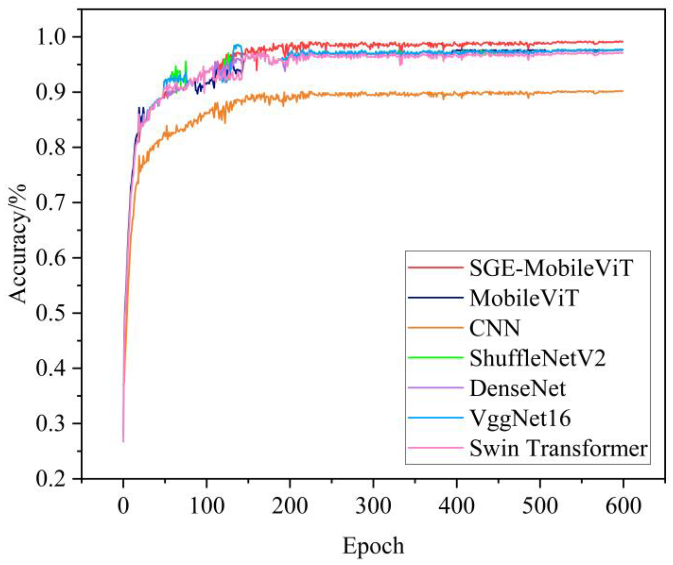 Processes 13 00675 g008