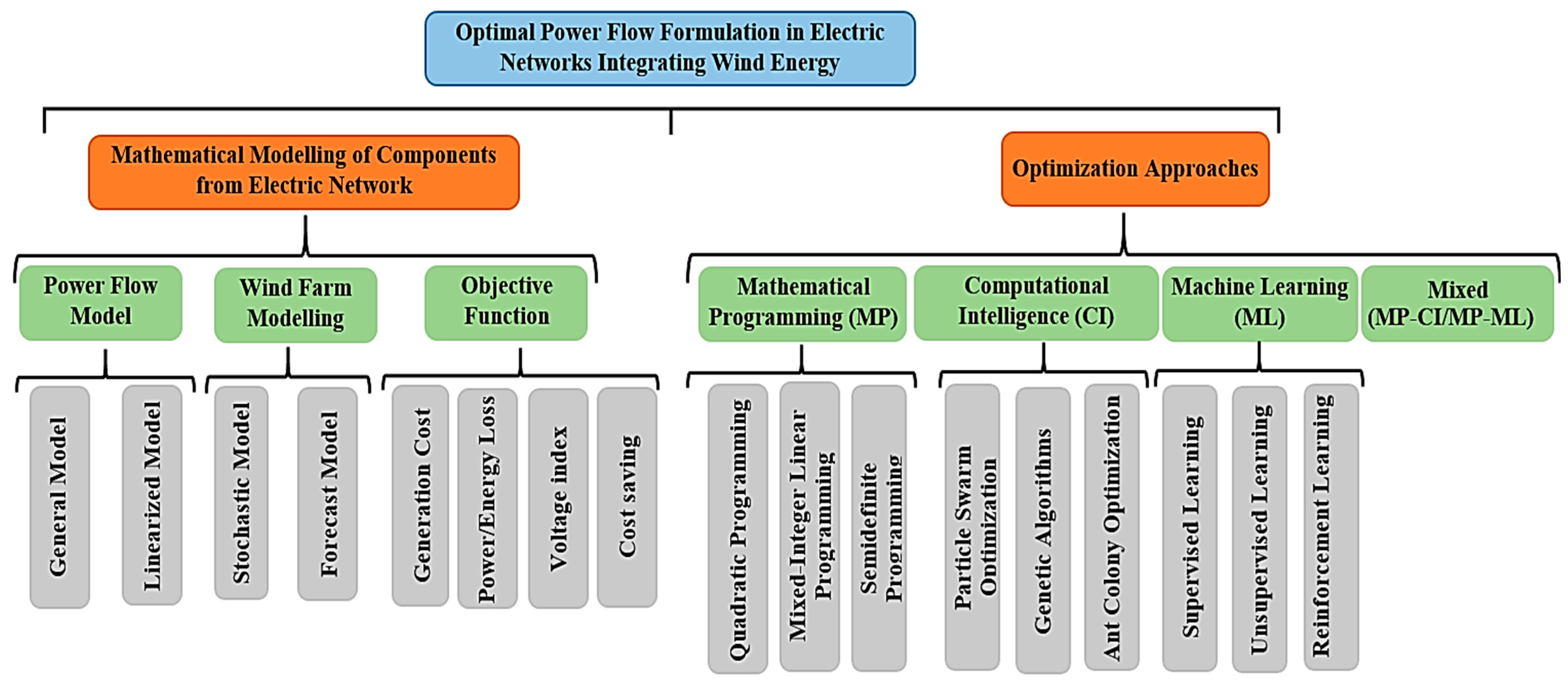 Processes 13 00676 g001