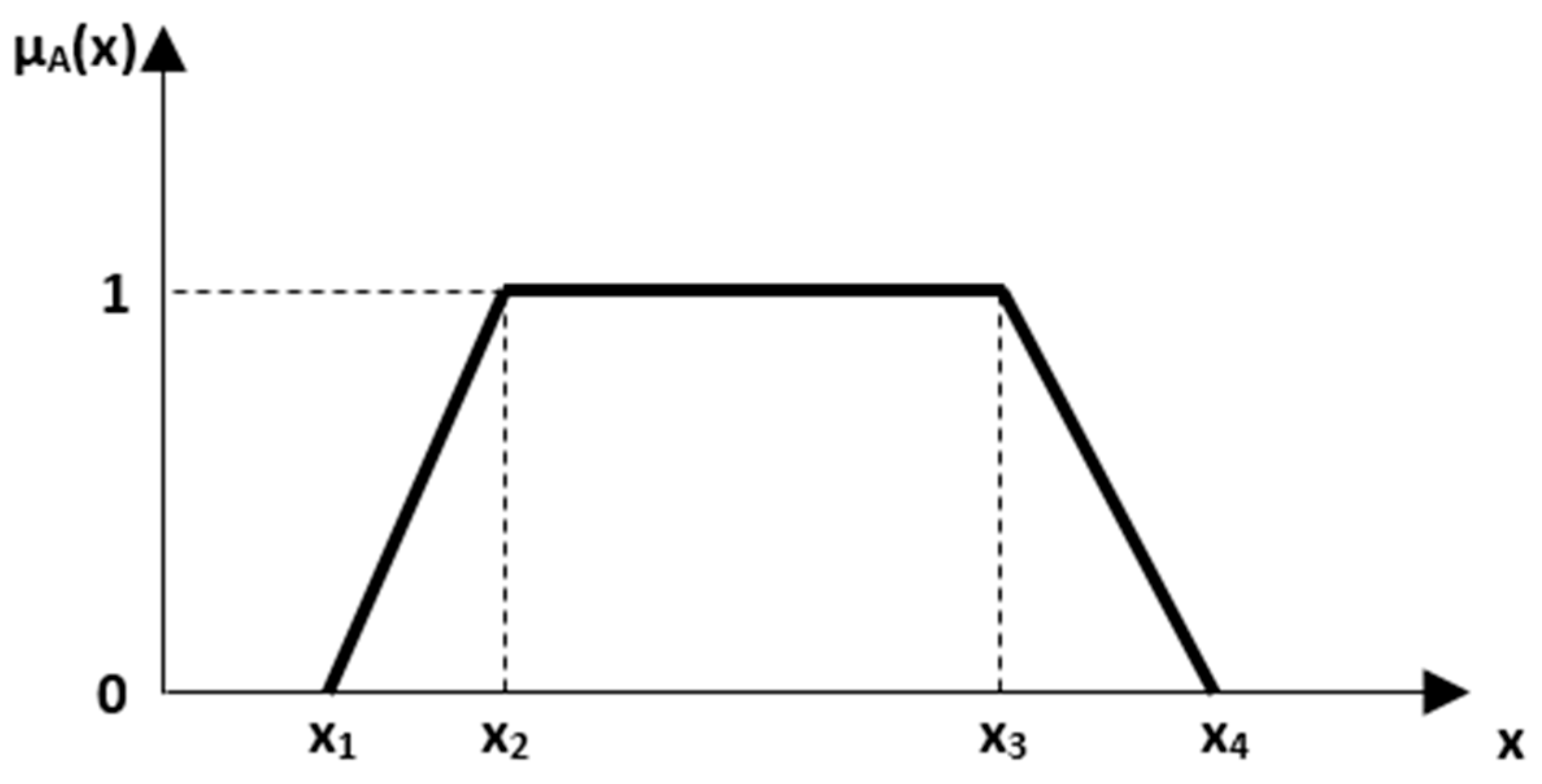 Processes 13 00676 g003