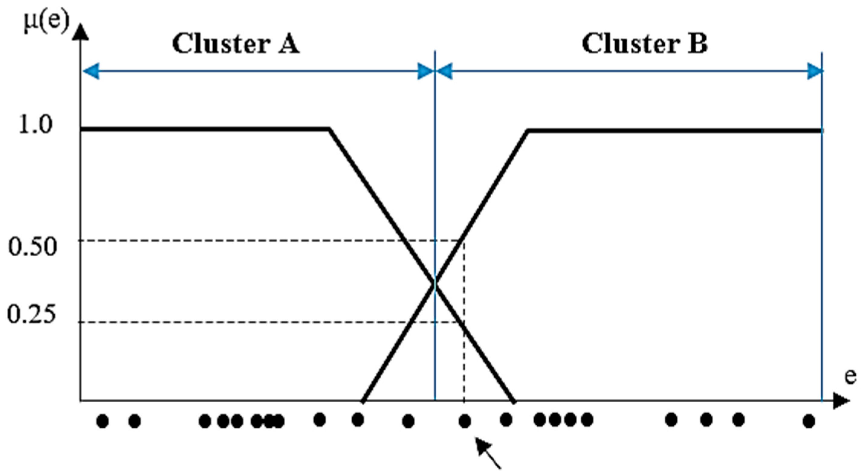 Processes 13 00676 g005