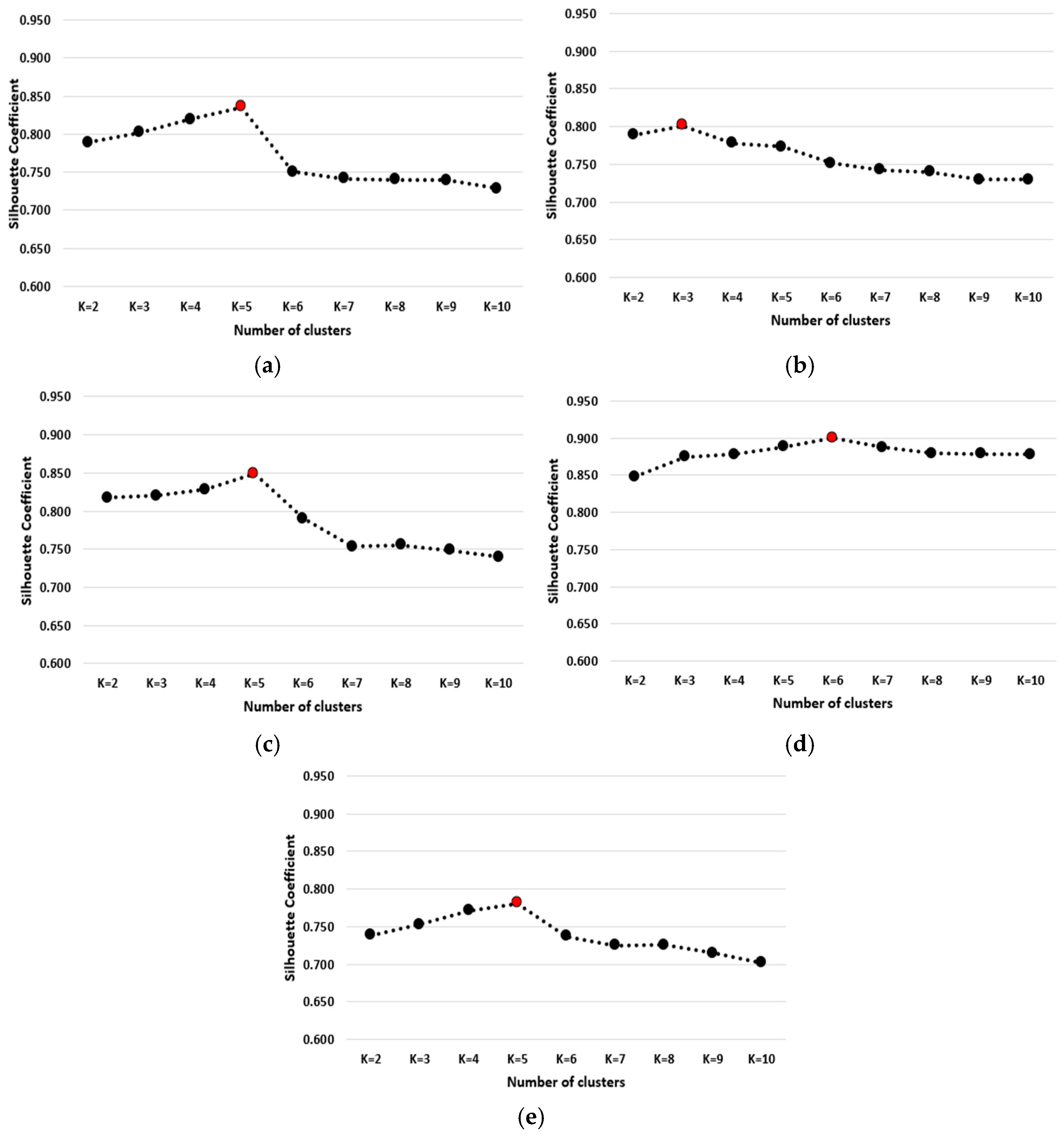 Processes 13 00676 g007