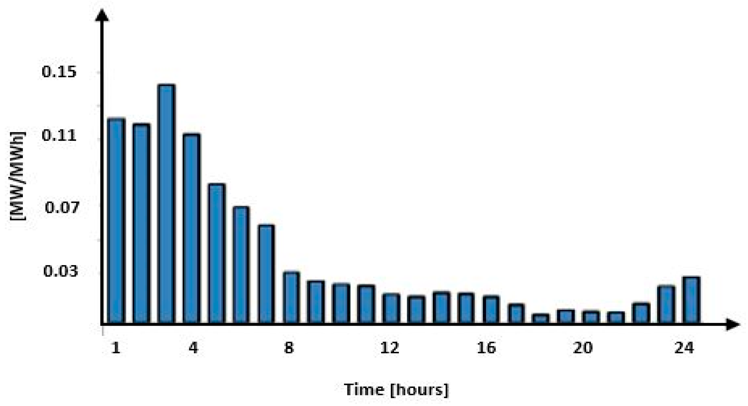 Processes 13 00676 g019
