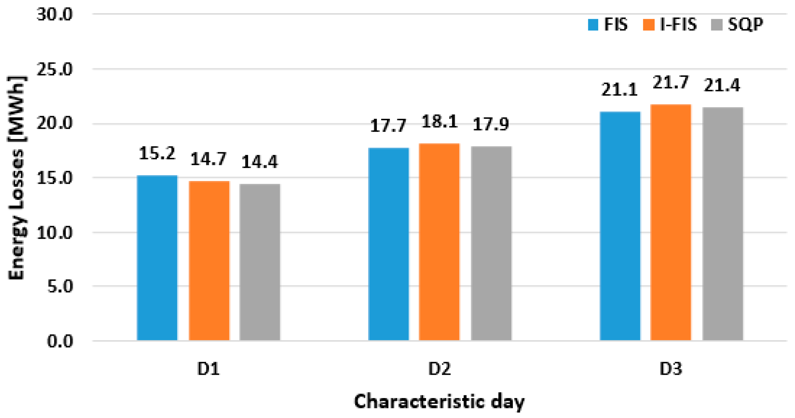 Processes 13 00676 g022