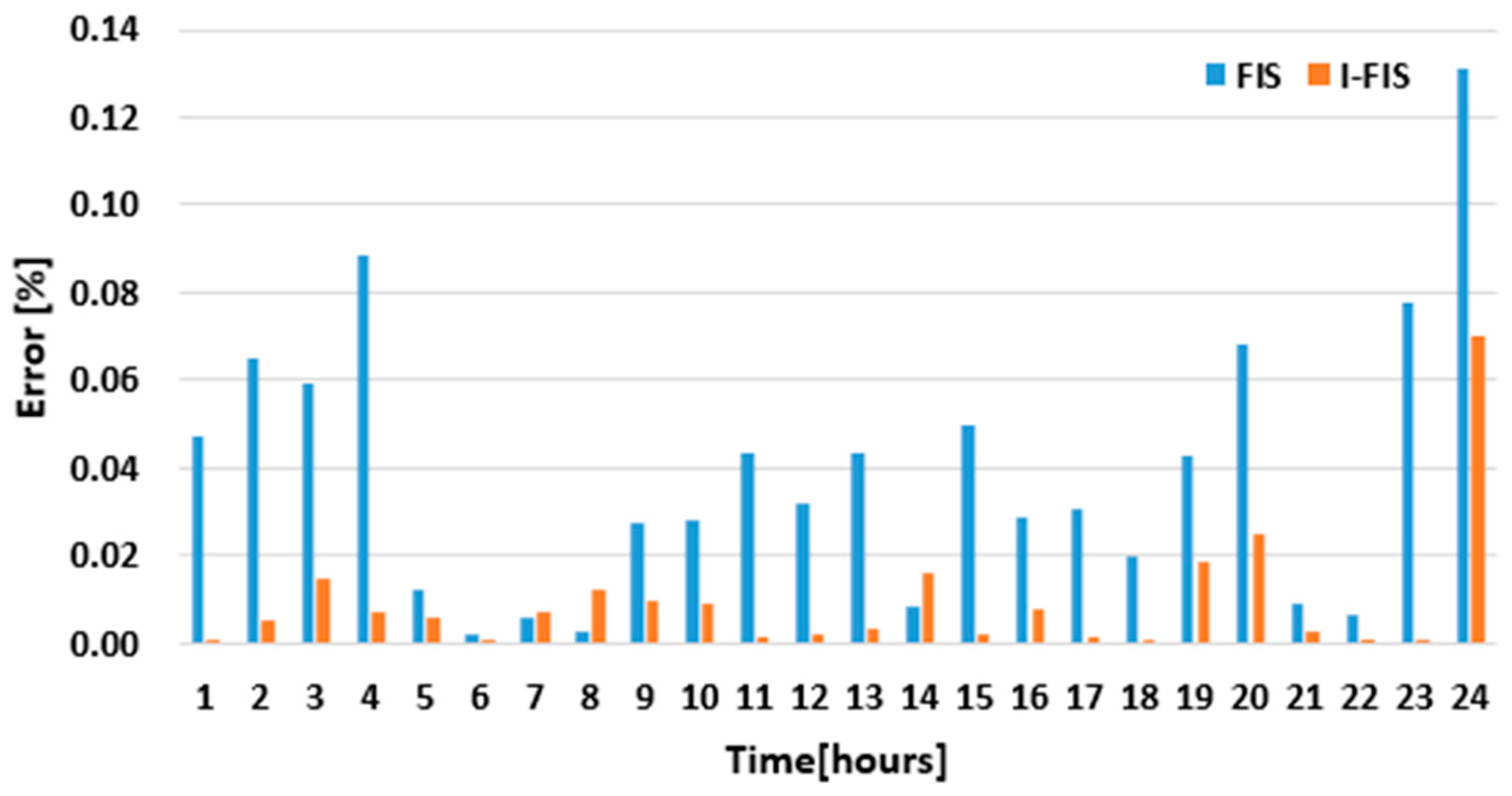 Processes 13 00676 g025