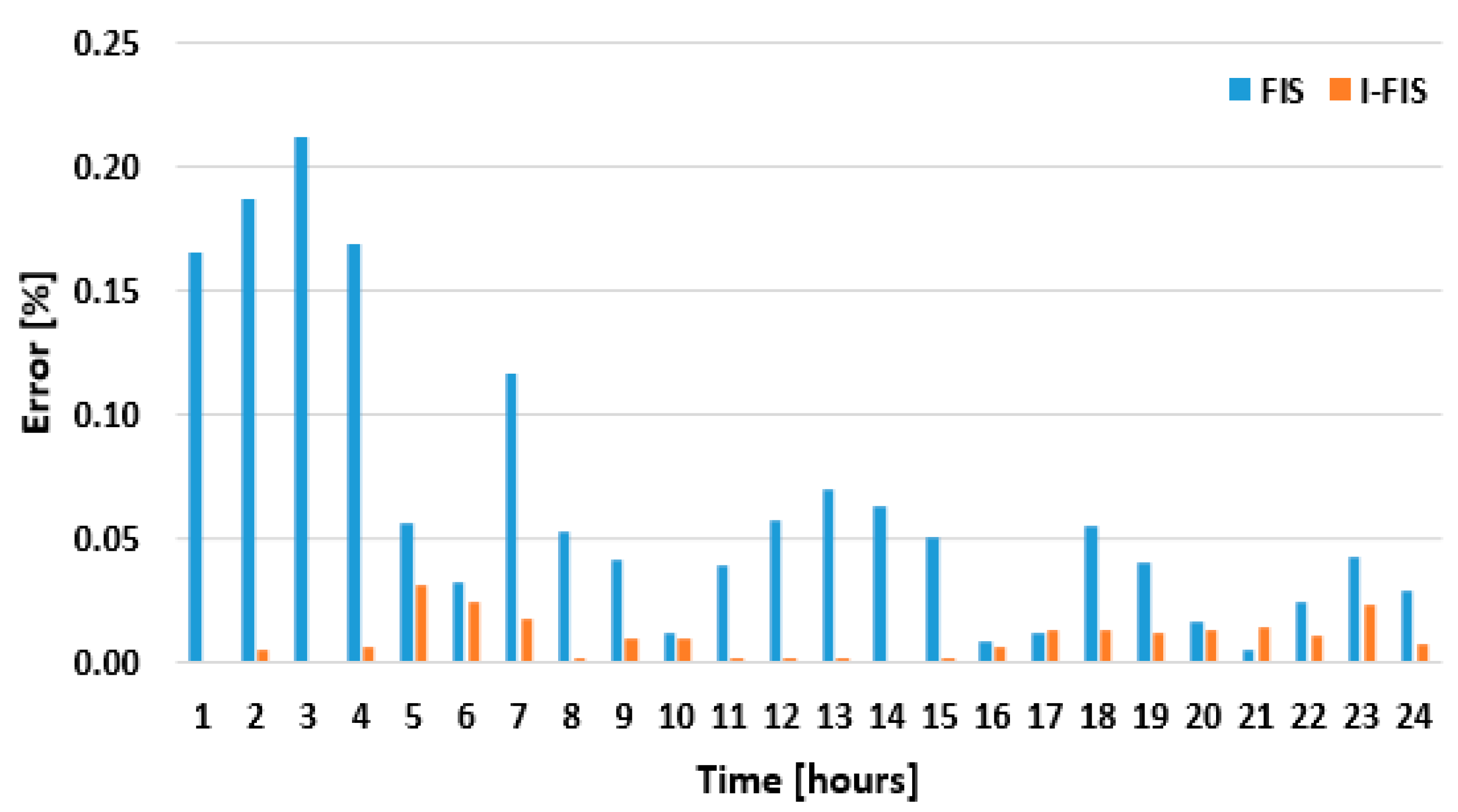 Processes 13 00676 g026