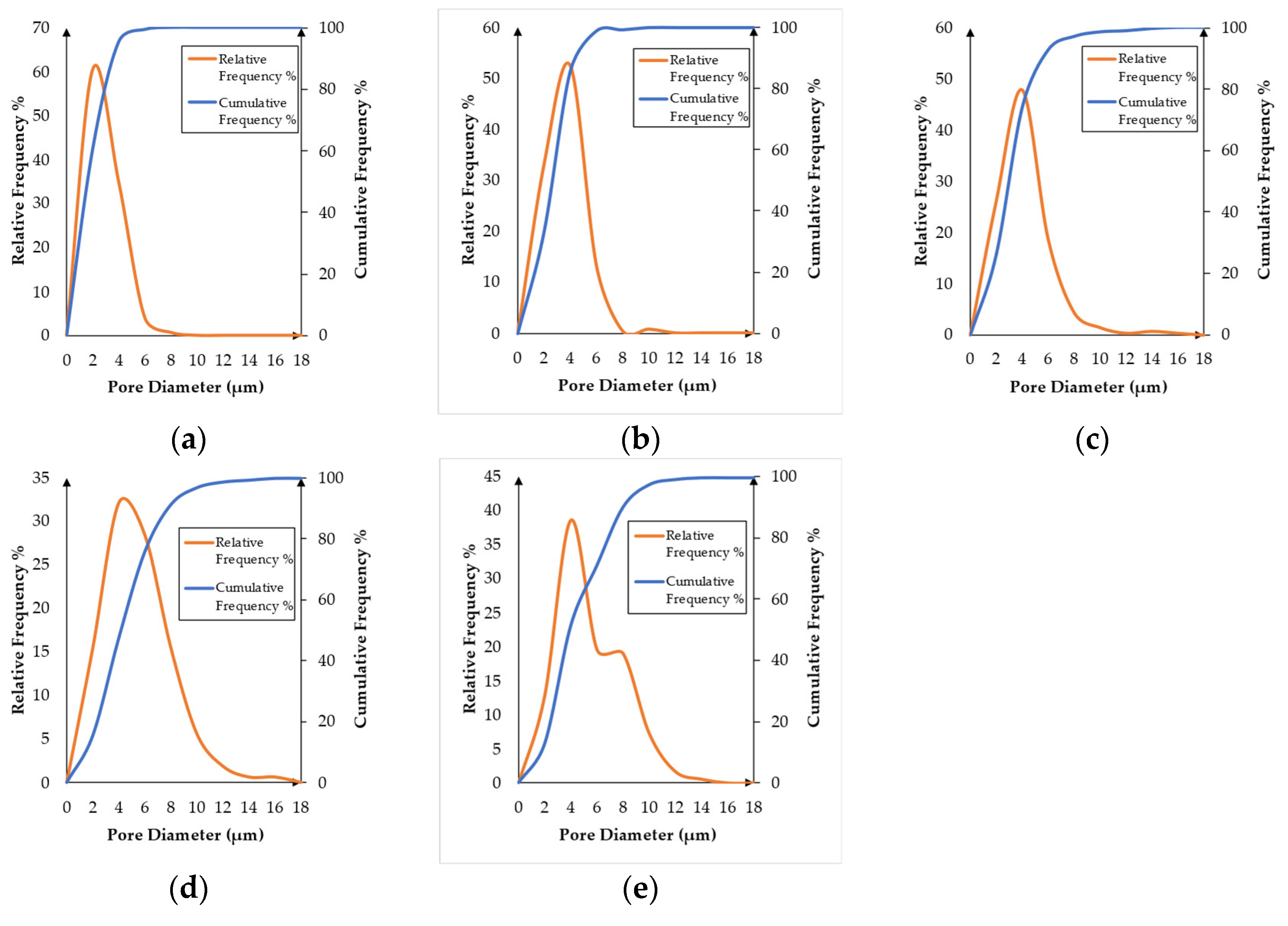 Processes 13 00677 g004