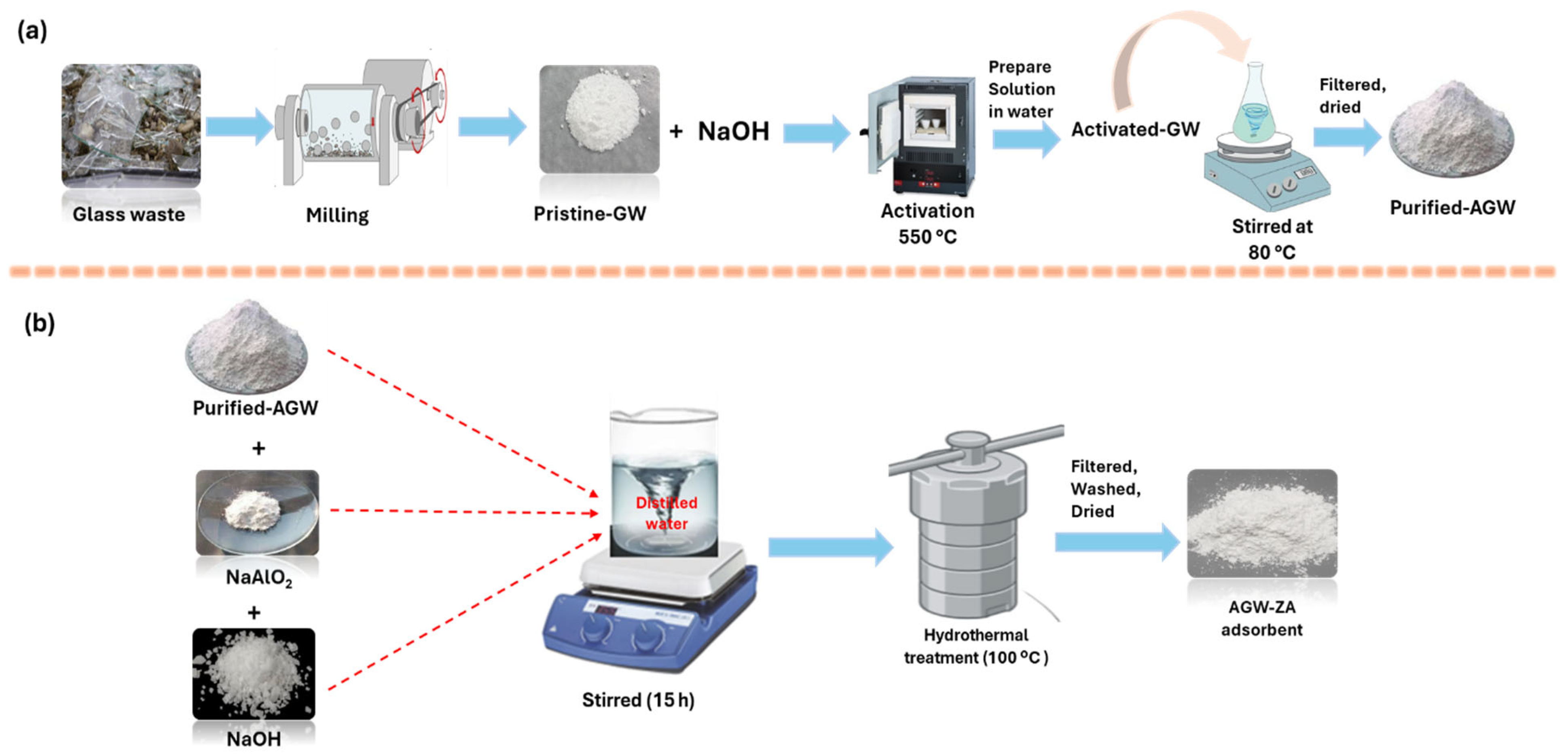 Processes 13 00678 g001
