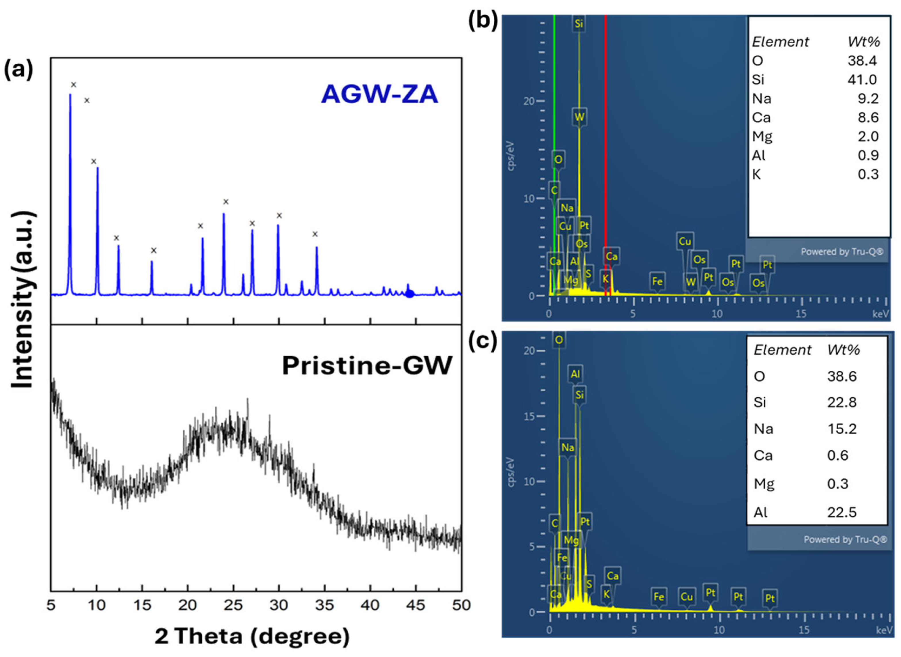 Processes 13 00678 g003