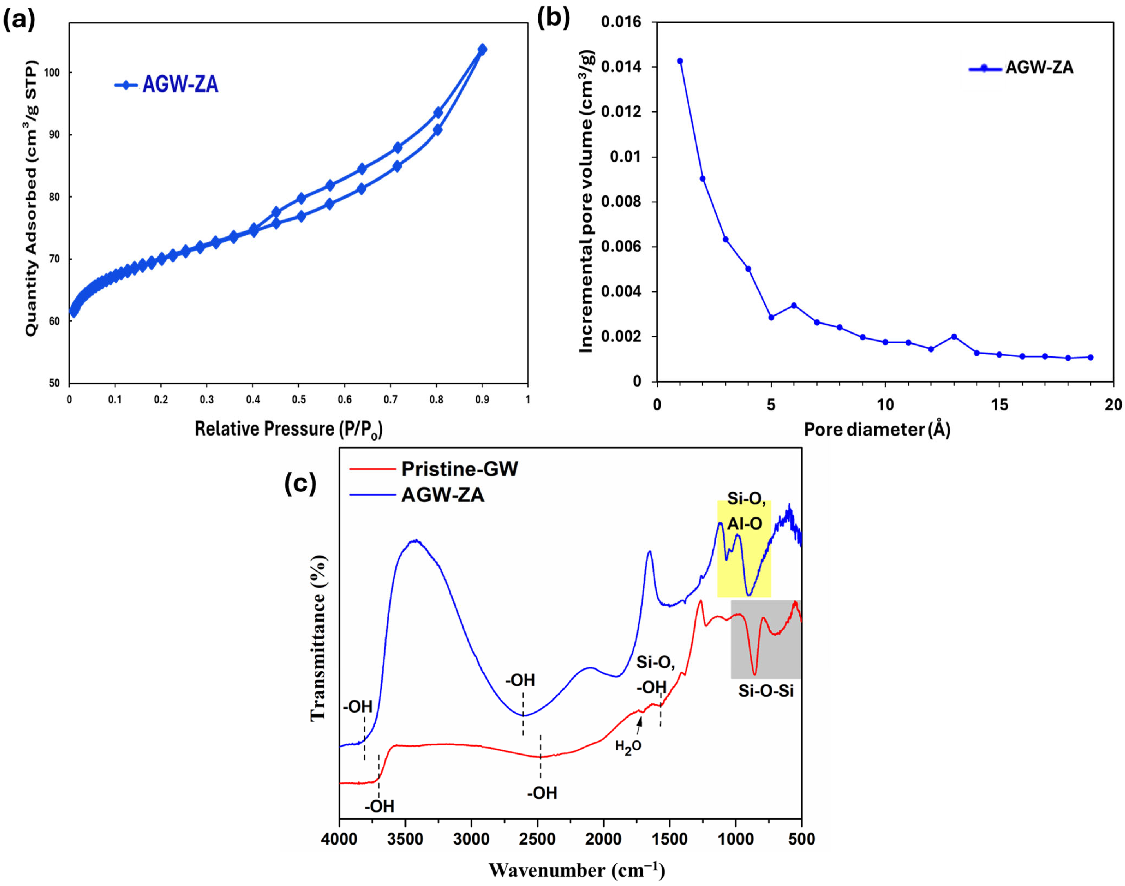 Processes 13 00678 g004