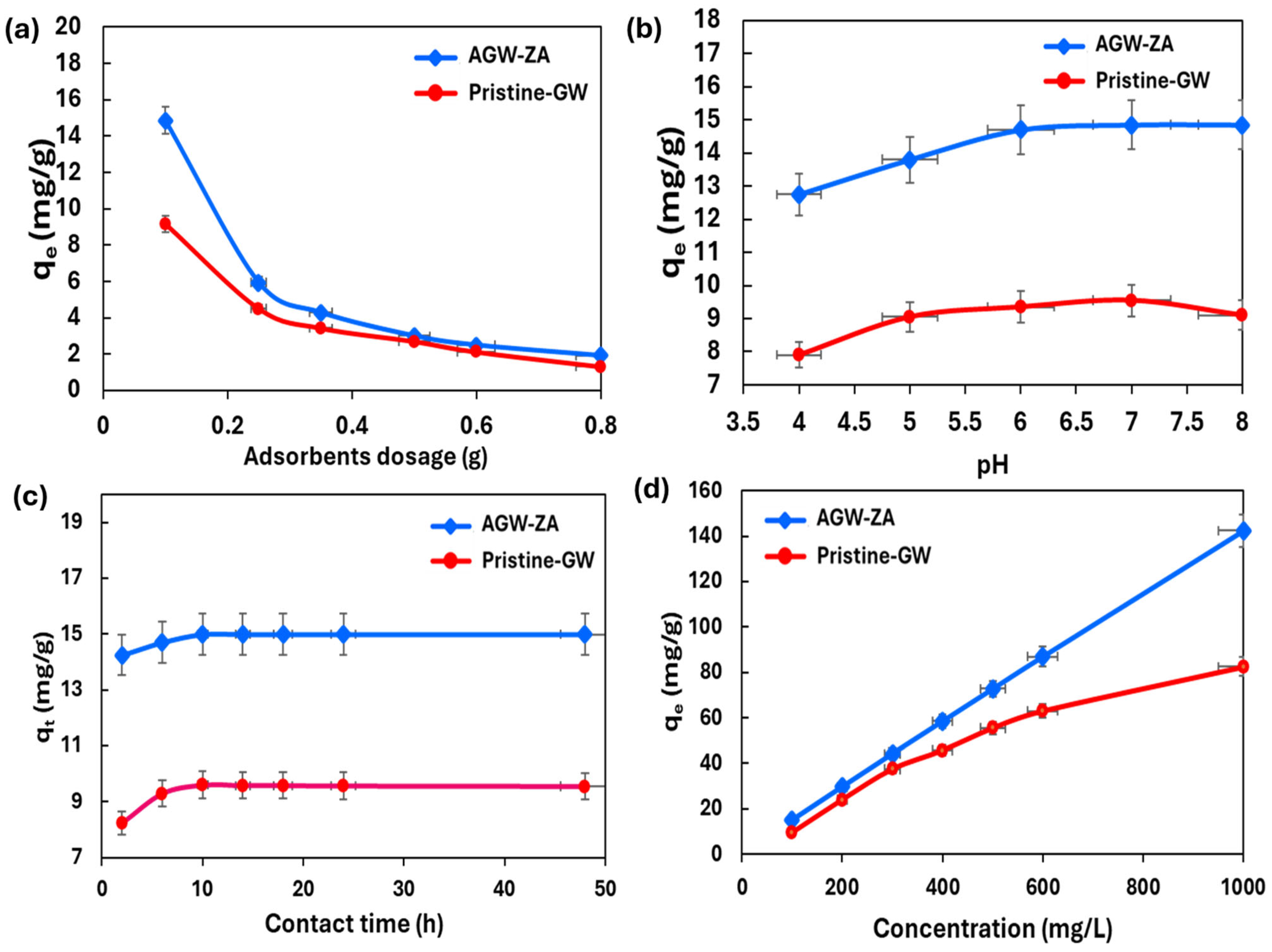 Processes 13 00678 g005