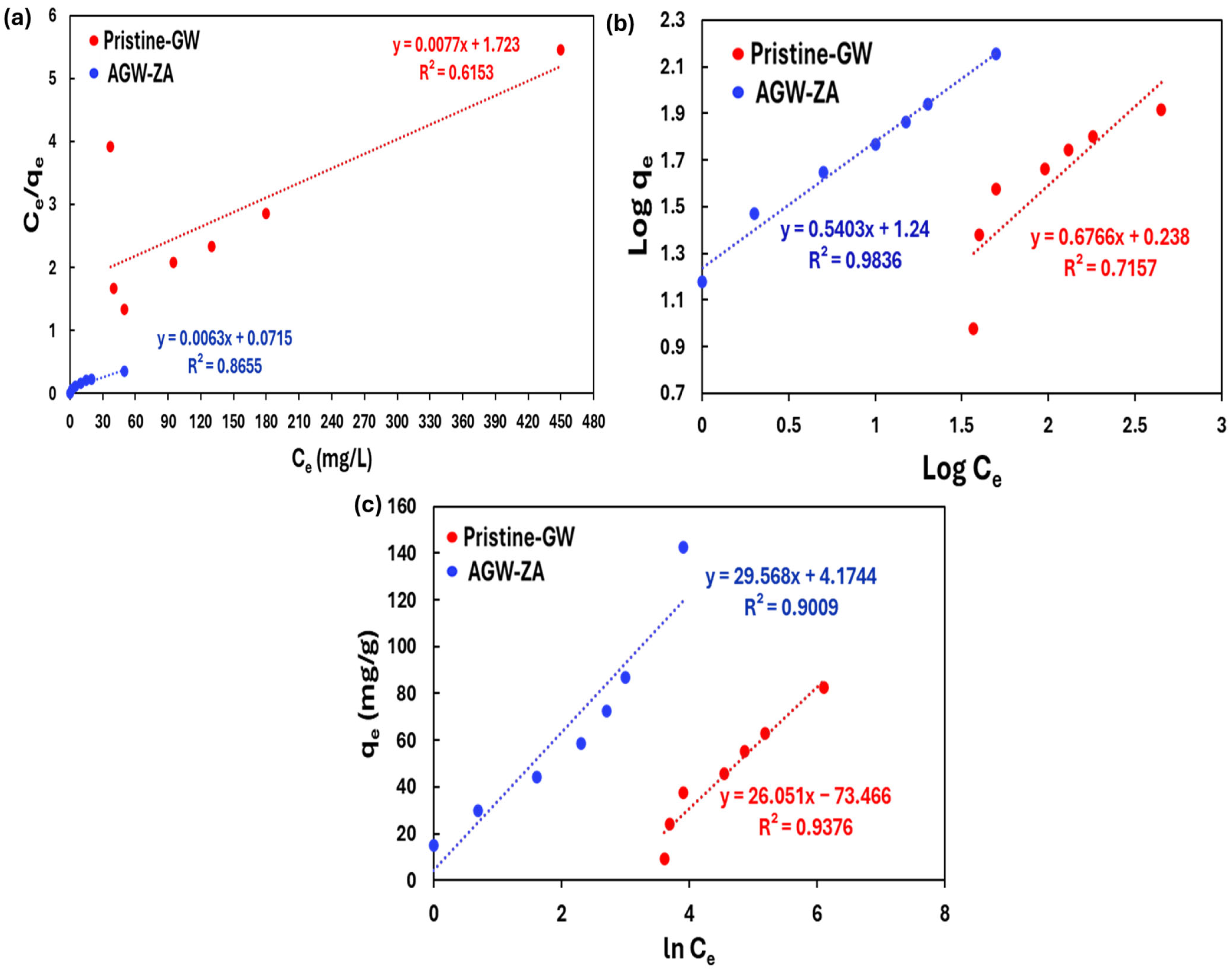Processes 13 00678 g007