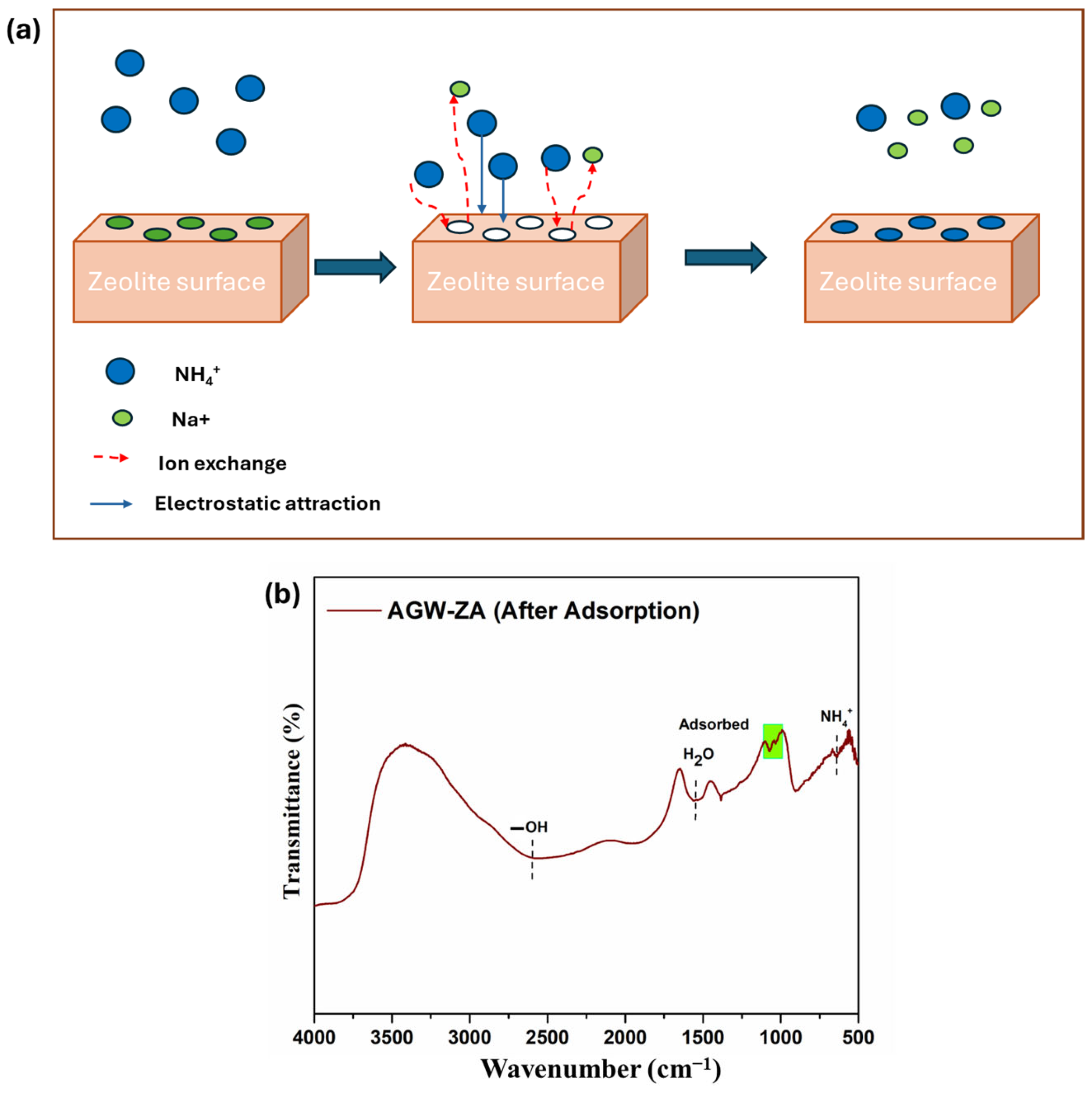Processes 13 00678 g008