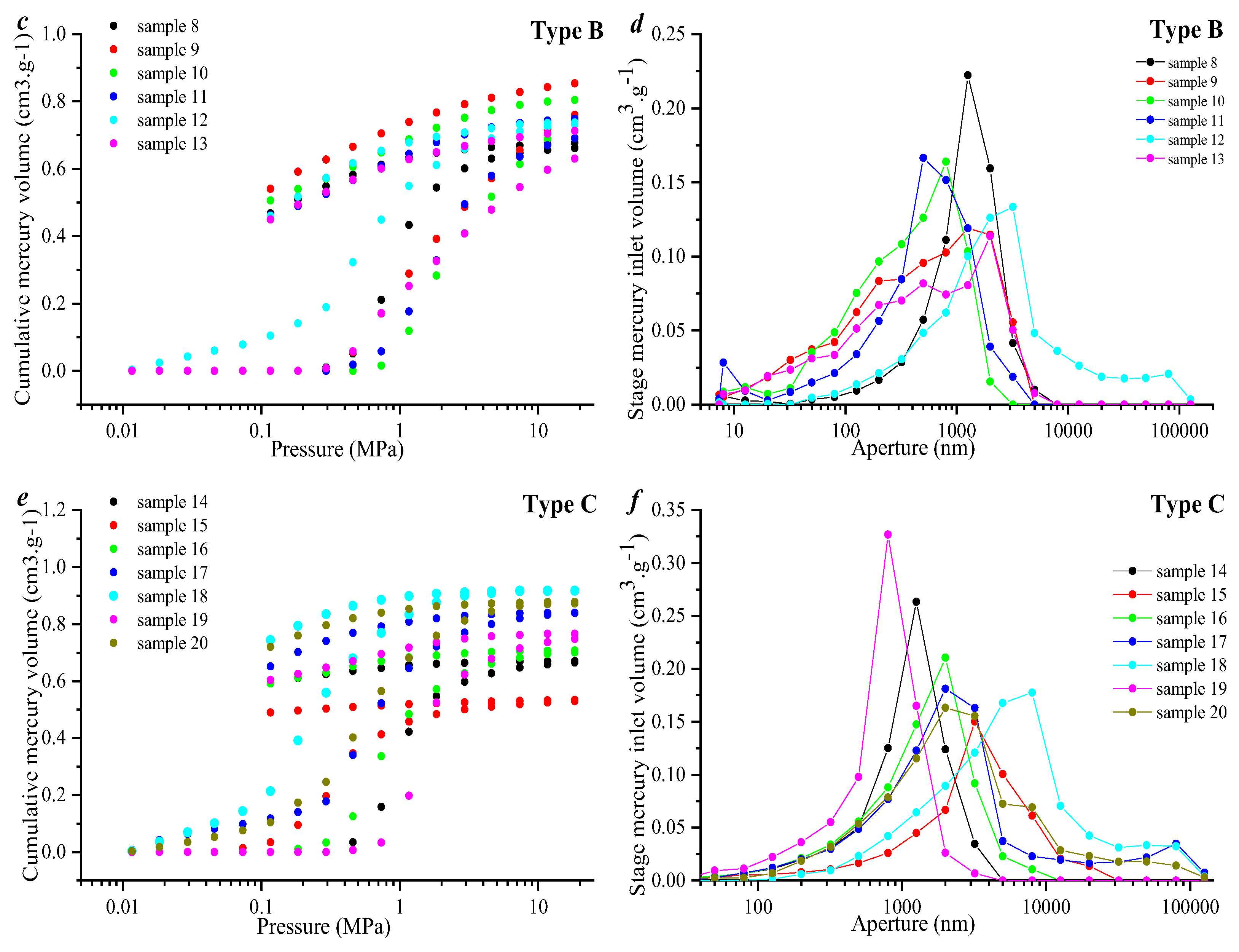 Processes 13 00679 g003b