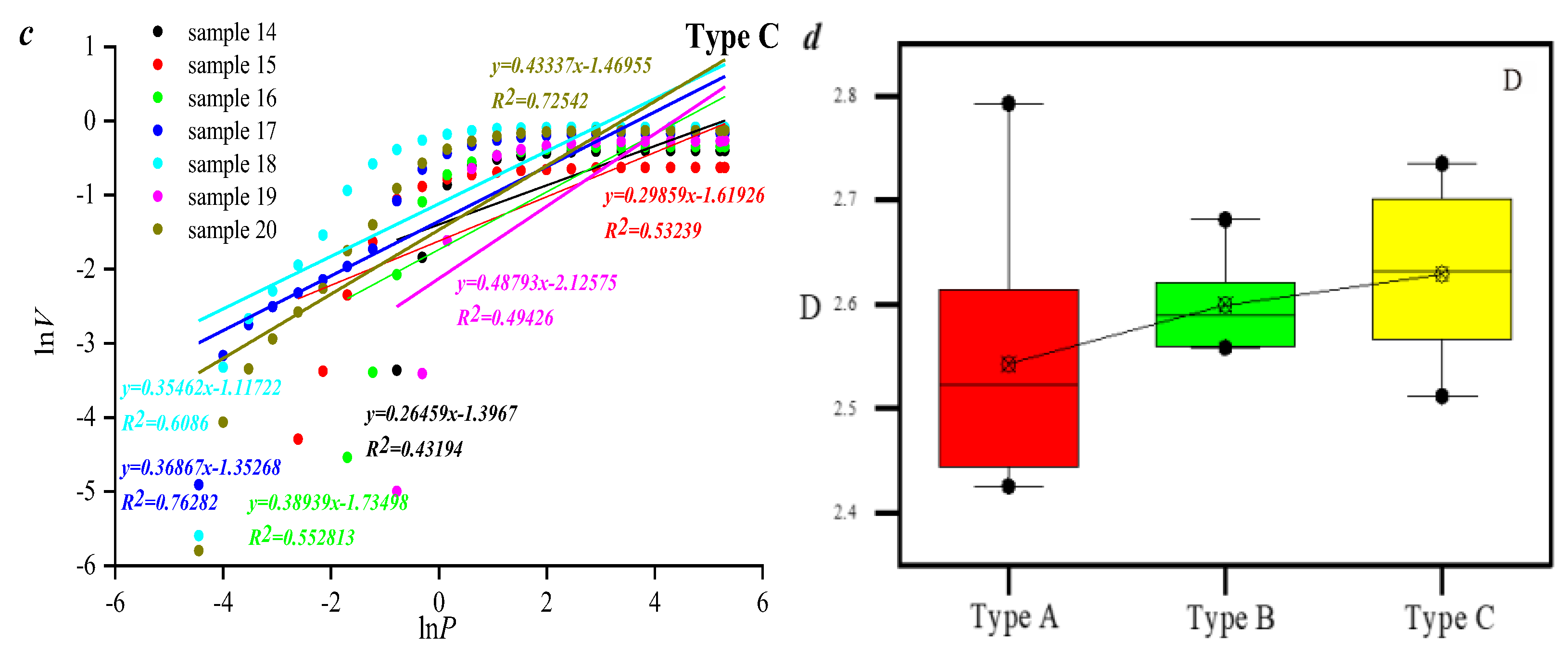 Processes 13 00679 g006b