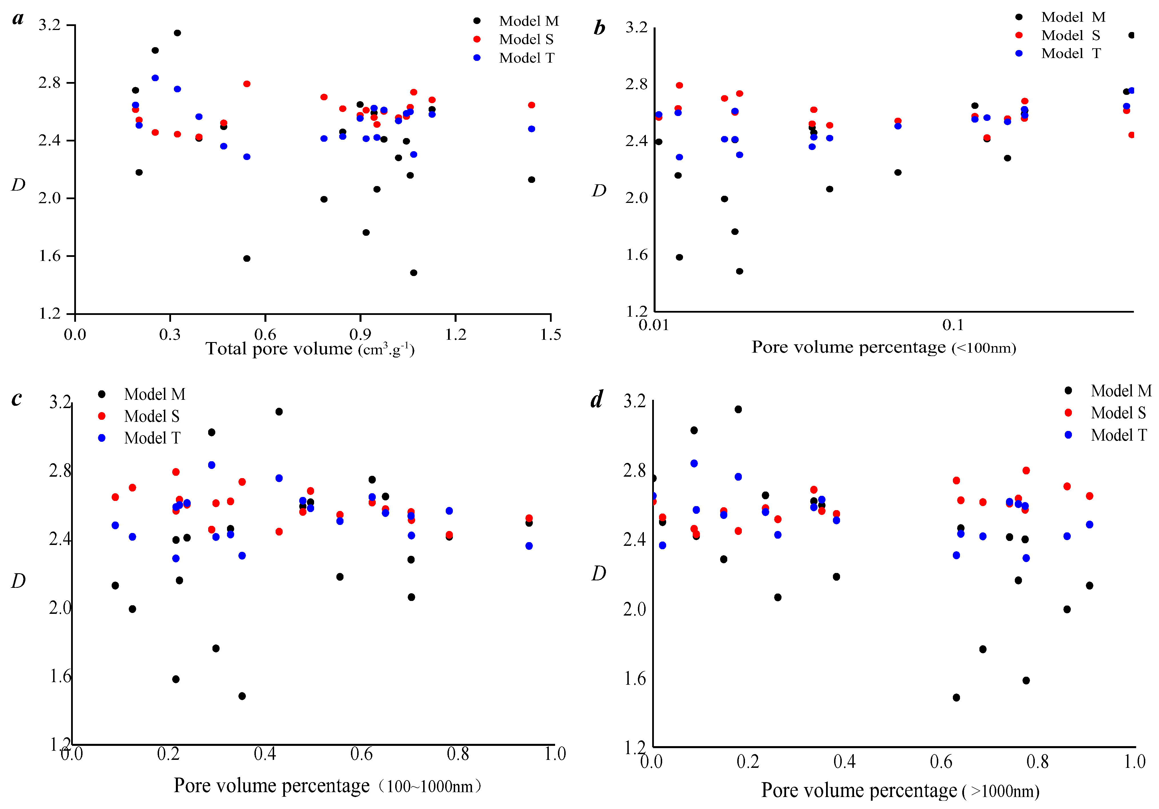 Processes 13 00679 g011