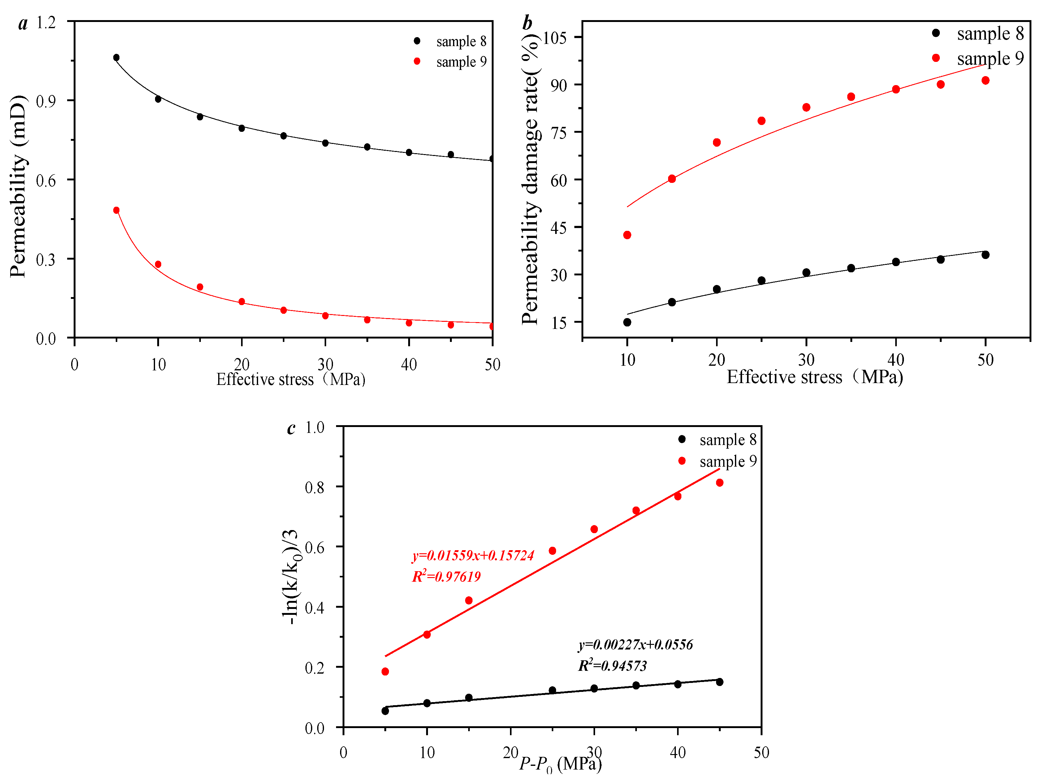 Processes 13 00679 g014