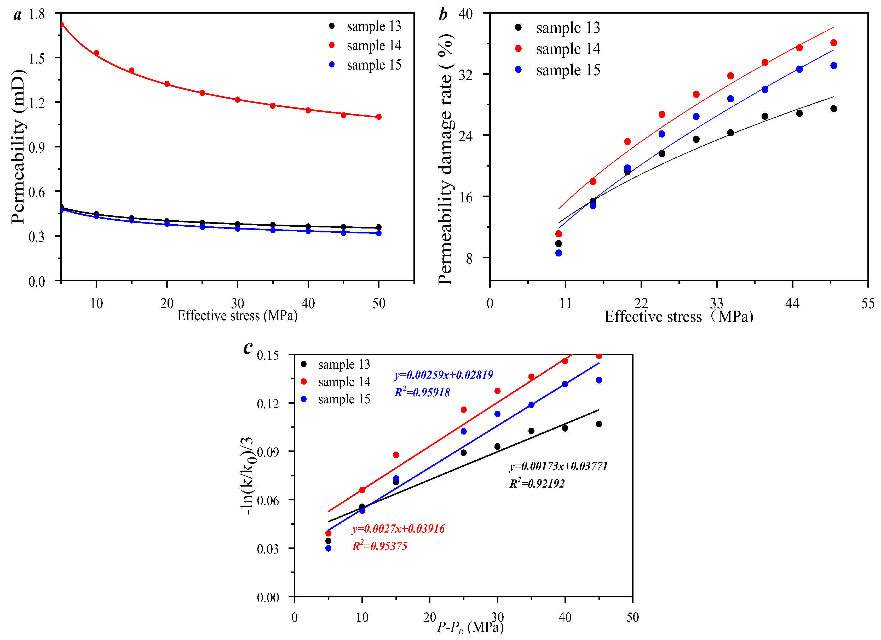 Processes 13 00679 g015