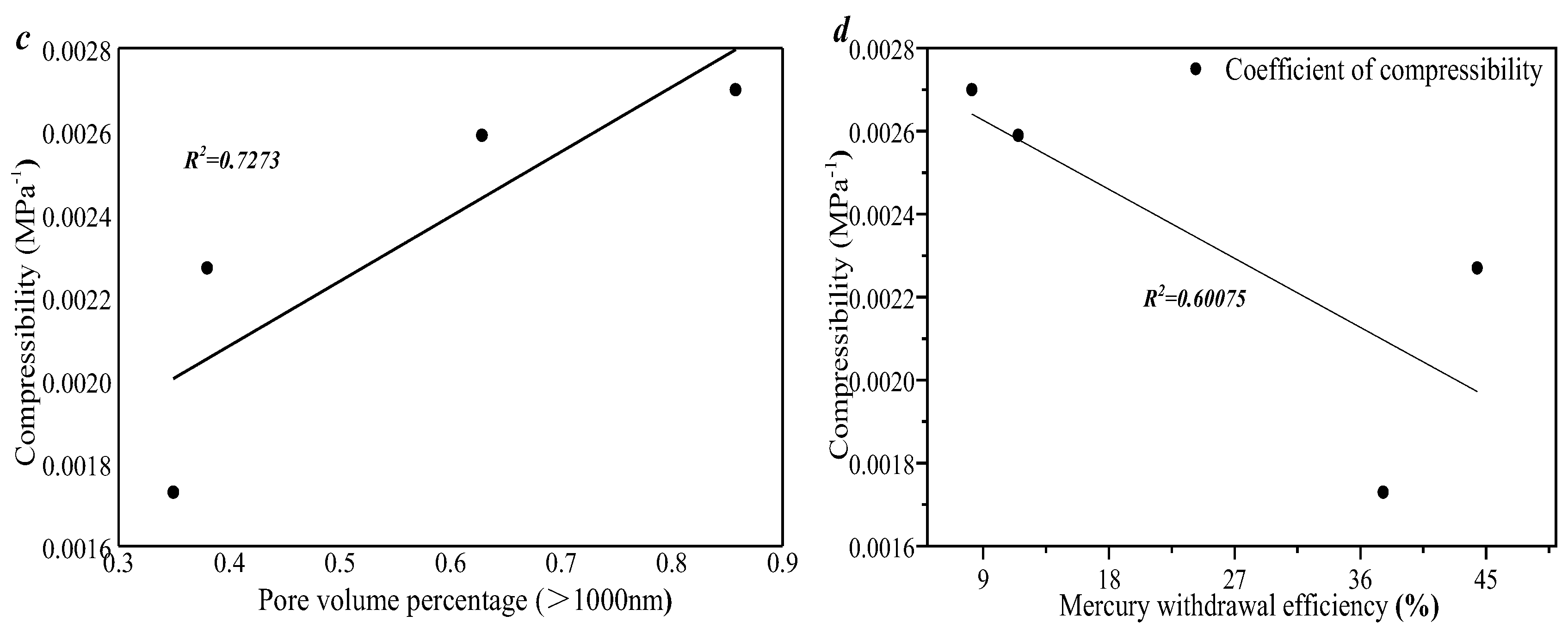Processes 13 00679 g016b