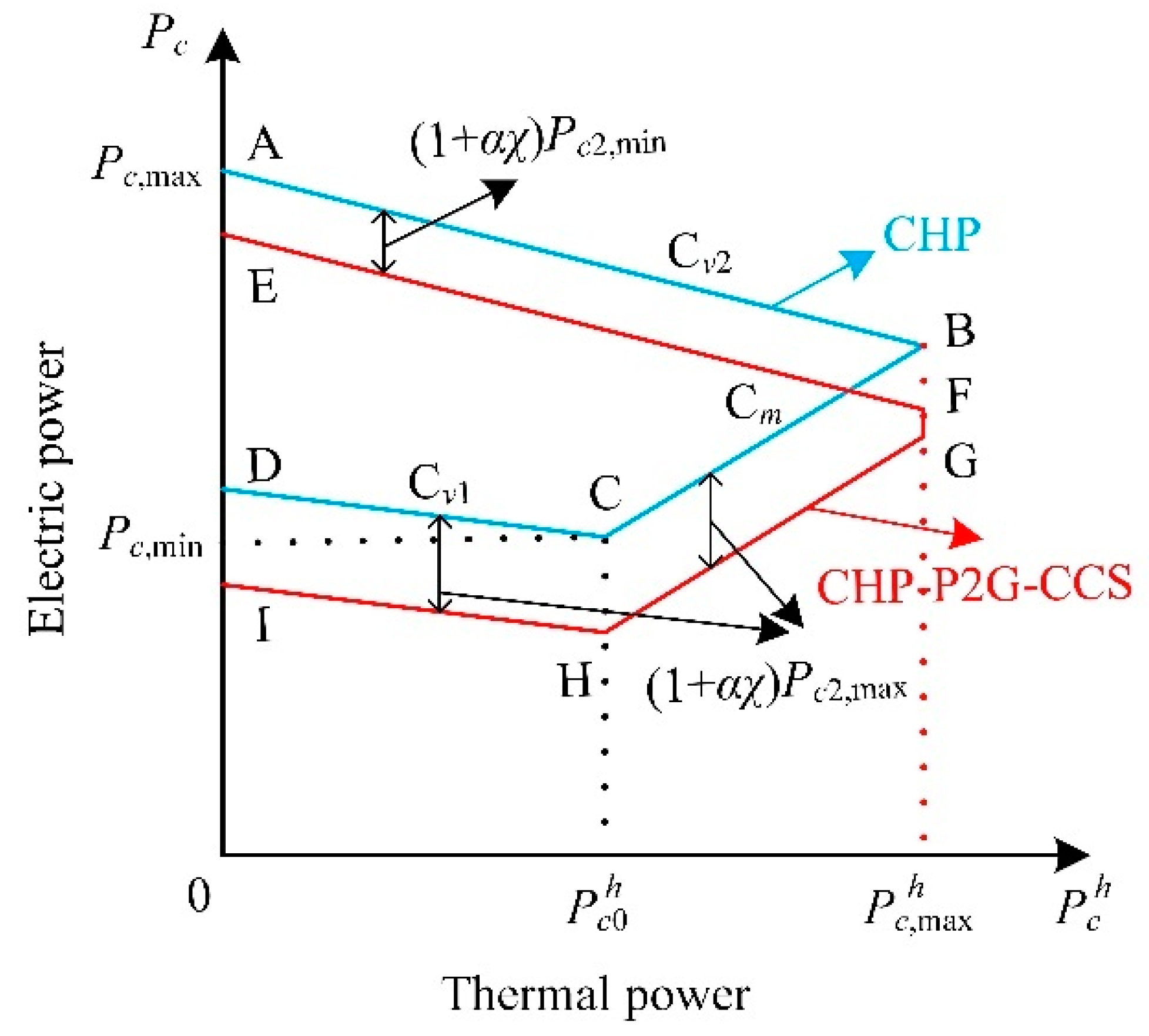 Processes 13 00680 g002