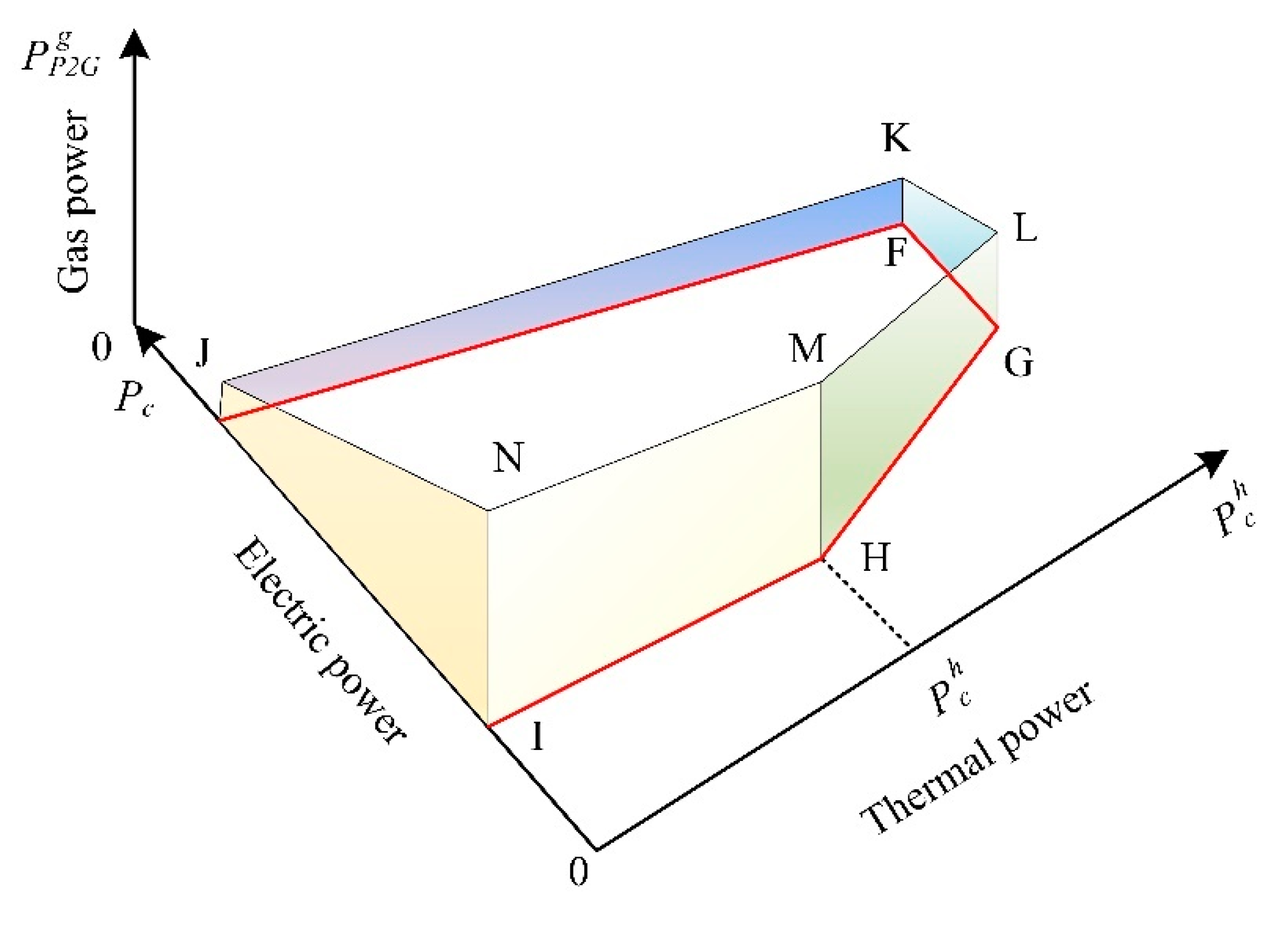 Processes 13 00680 g003