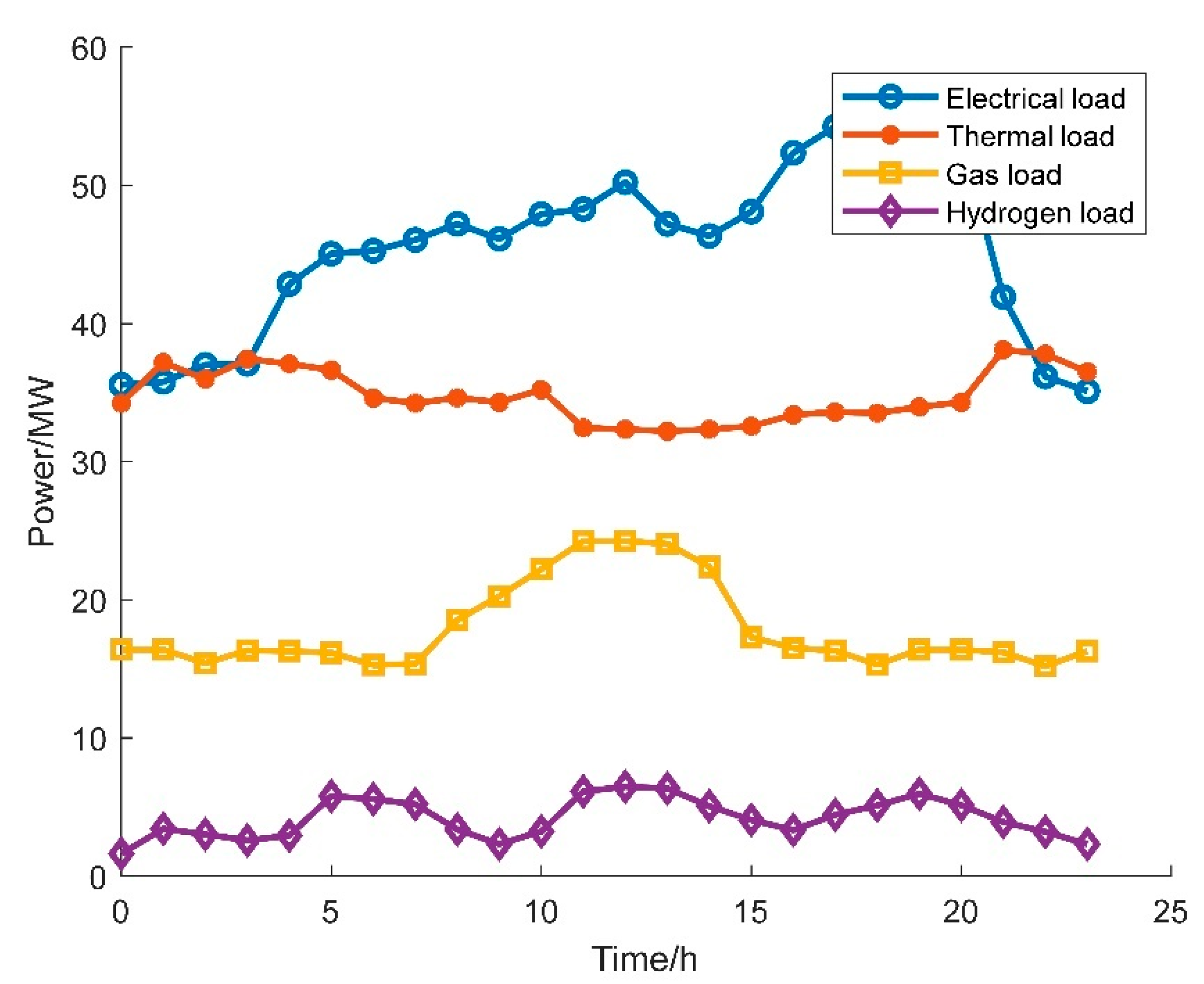 Processes 13 00680 g005