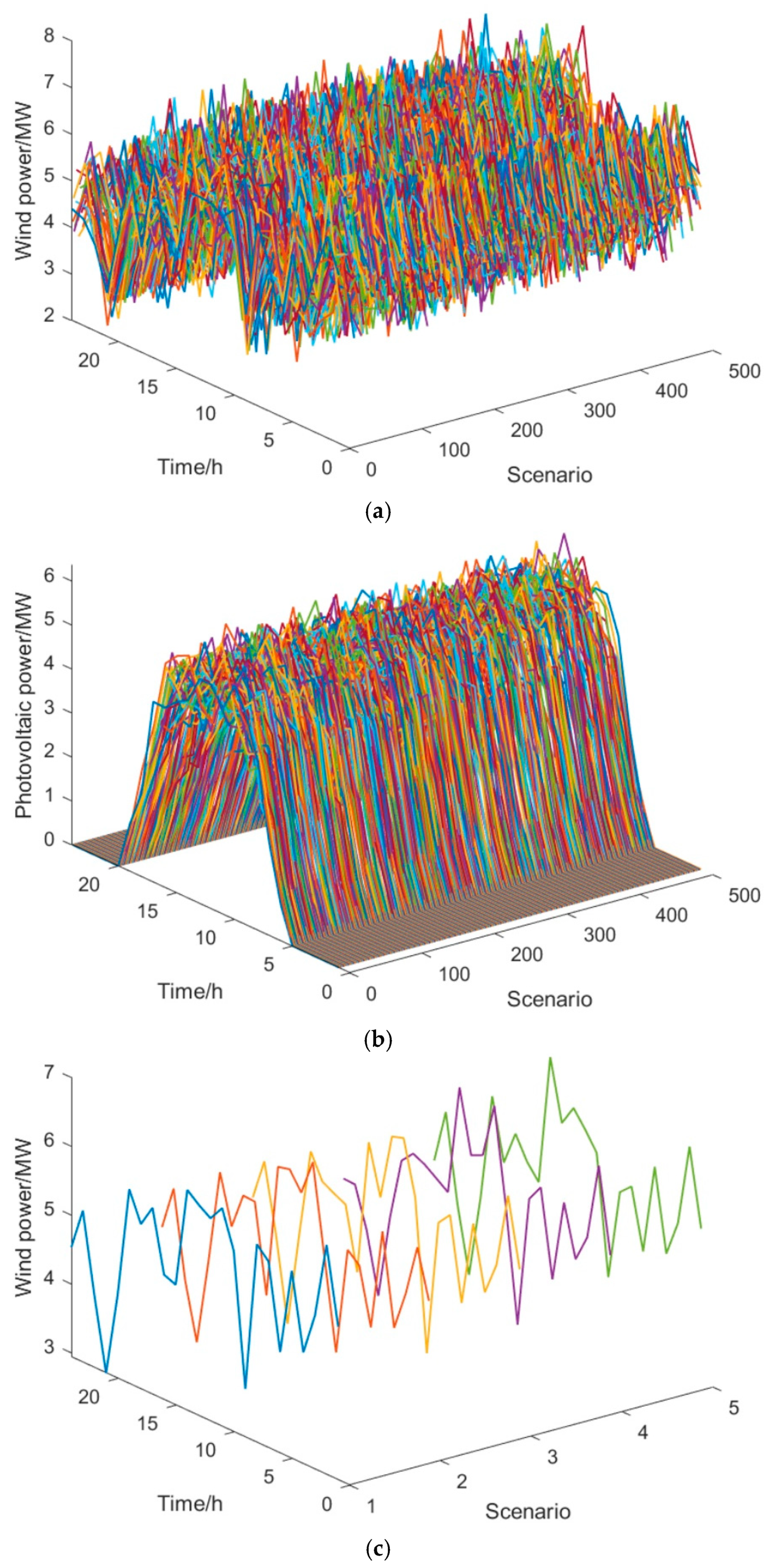 Processes 13 00680 g006a