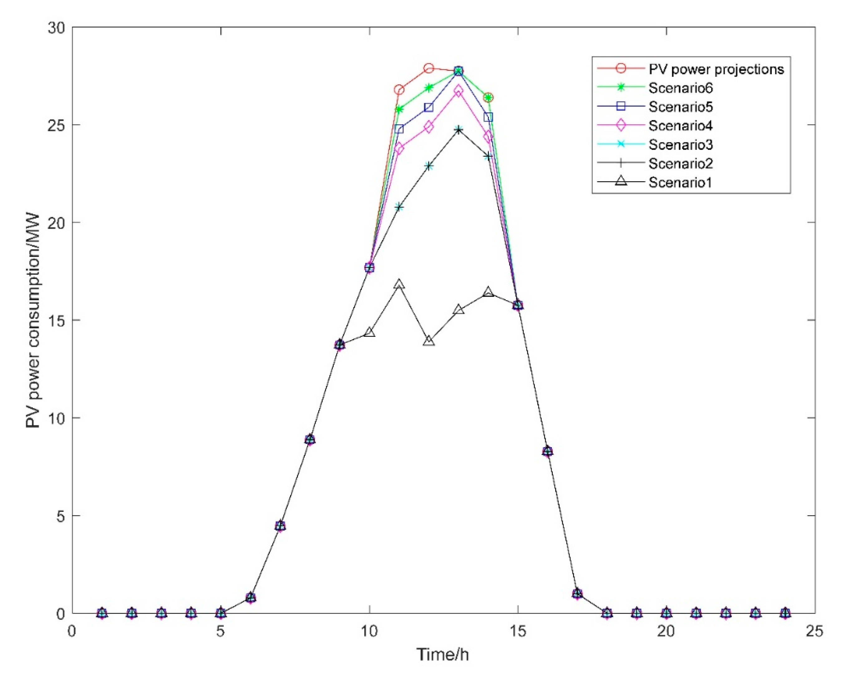 Processes 13 00680 g009