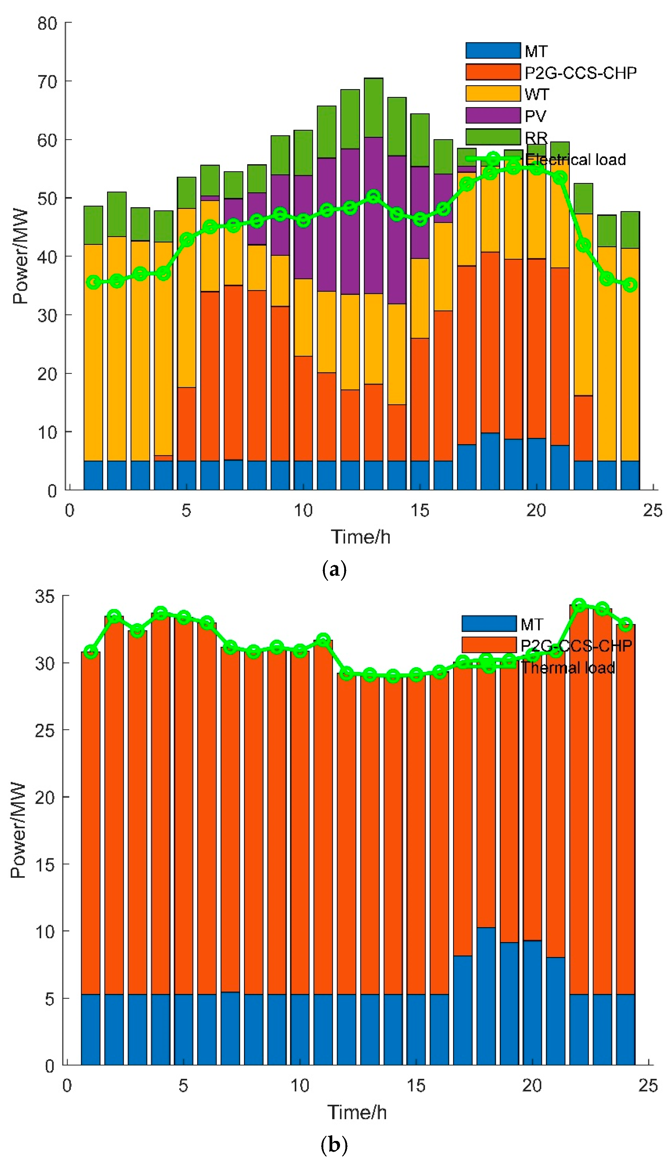 Processes 13 00680 g010a