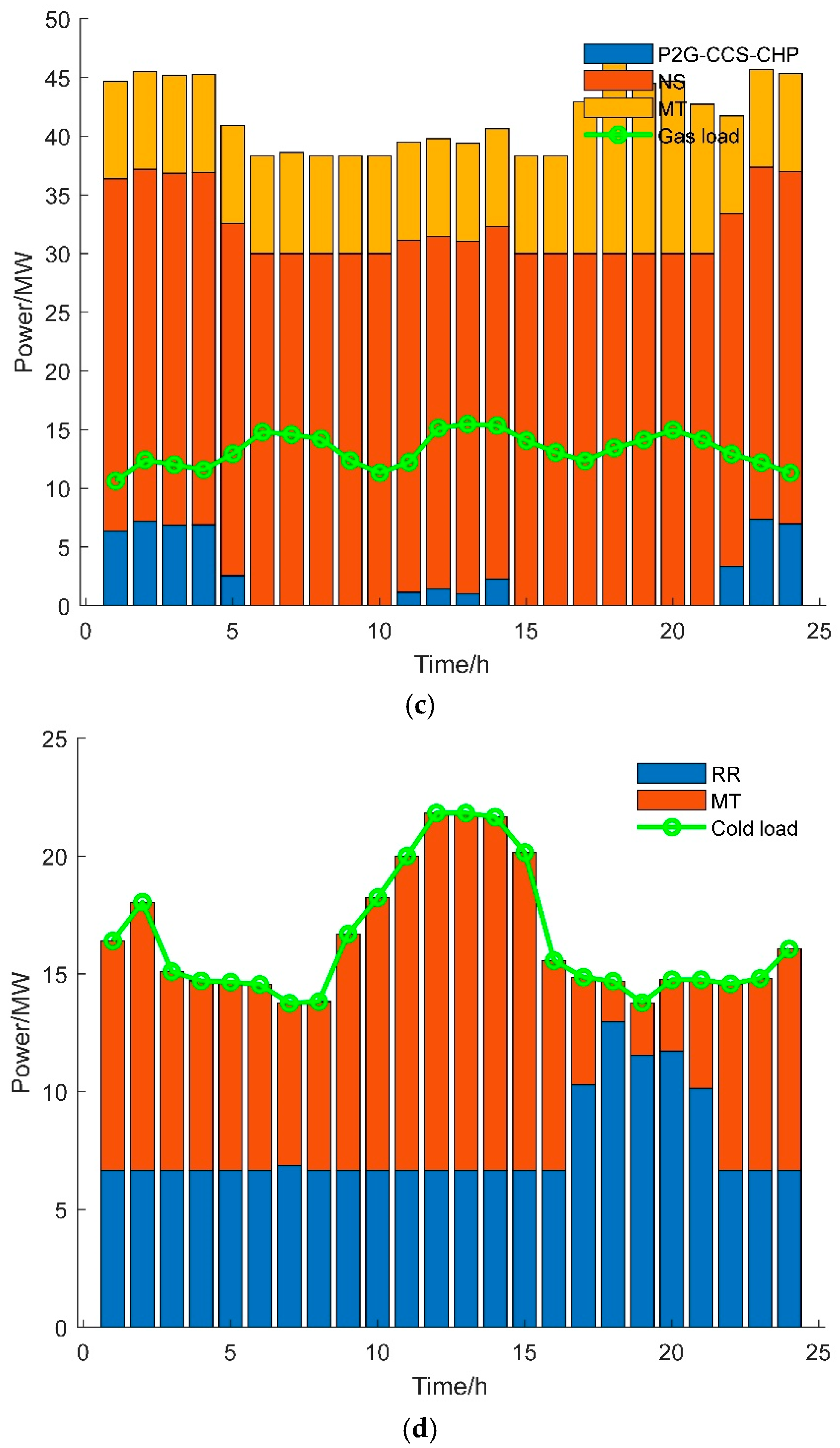Processes 13 00680 g010b