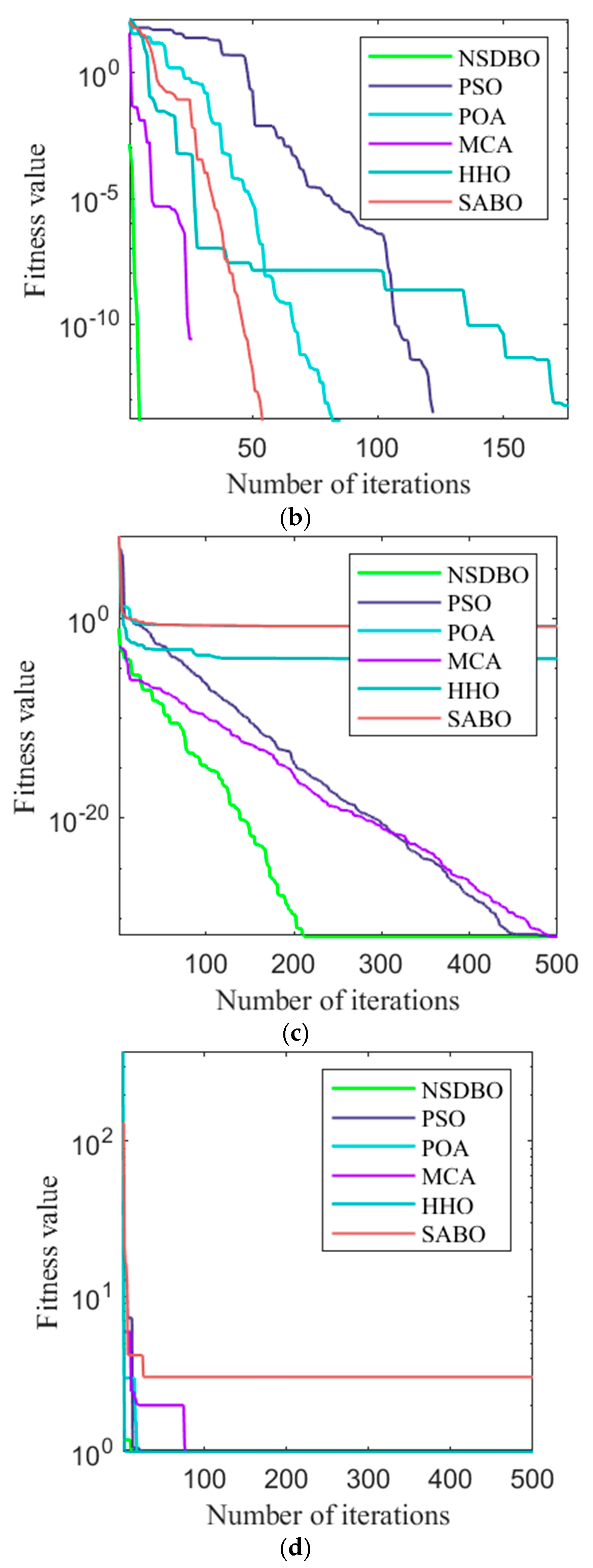 Processes 13 00680 g0a1b