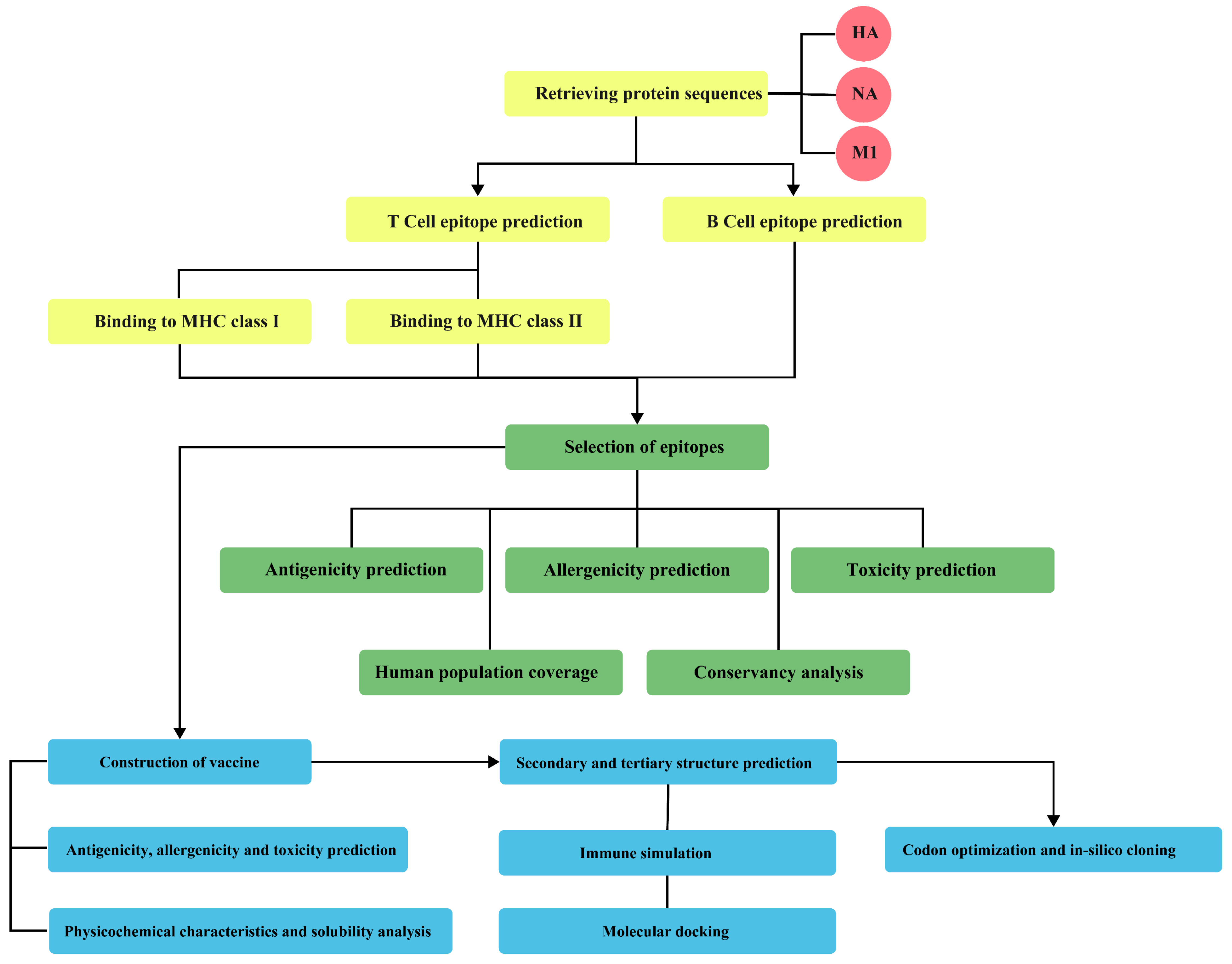 Processes 13 00681 g001